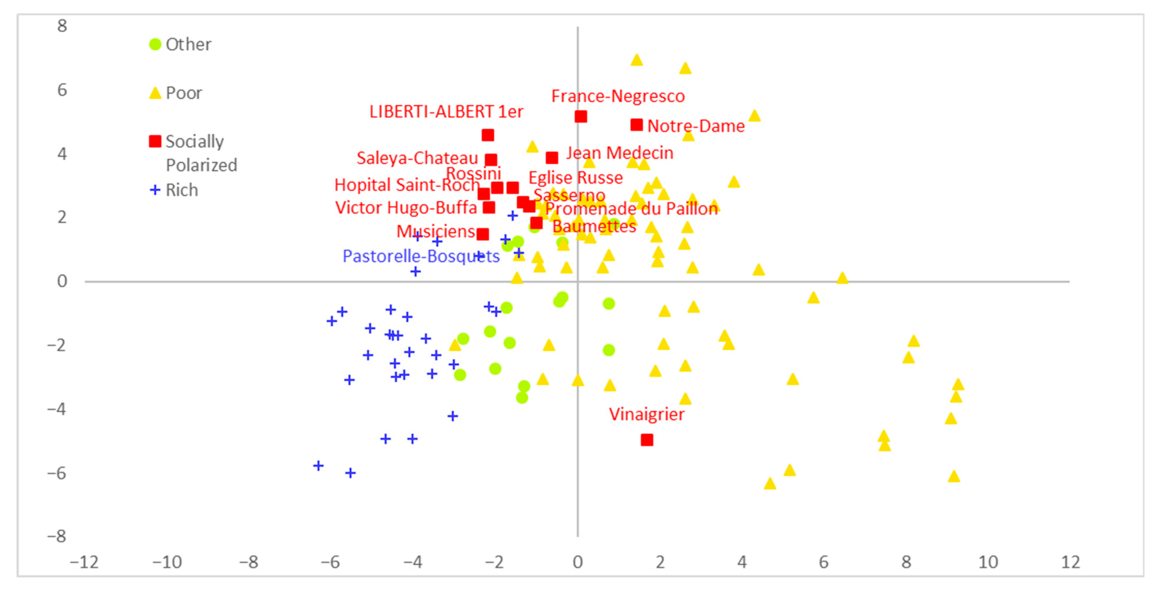 Socsci 13 00559 g012 Socsci 13 00559 g012