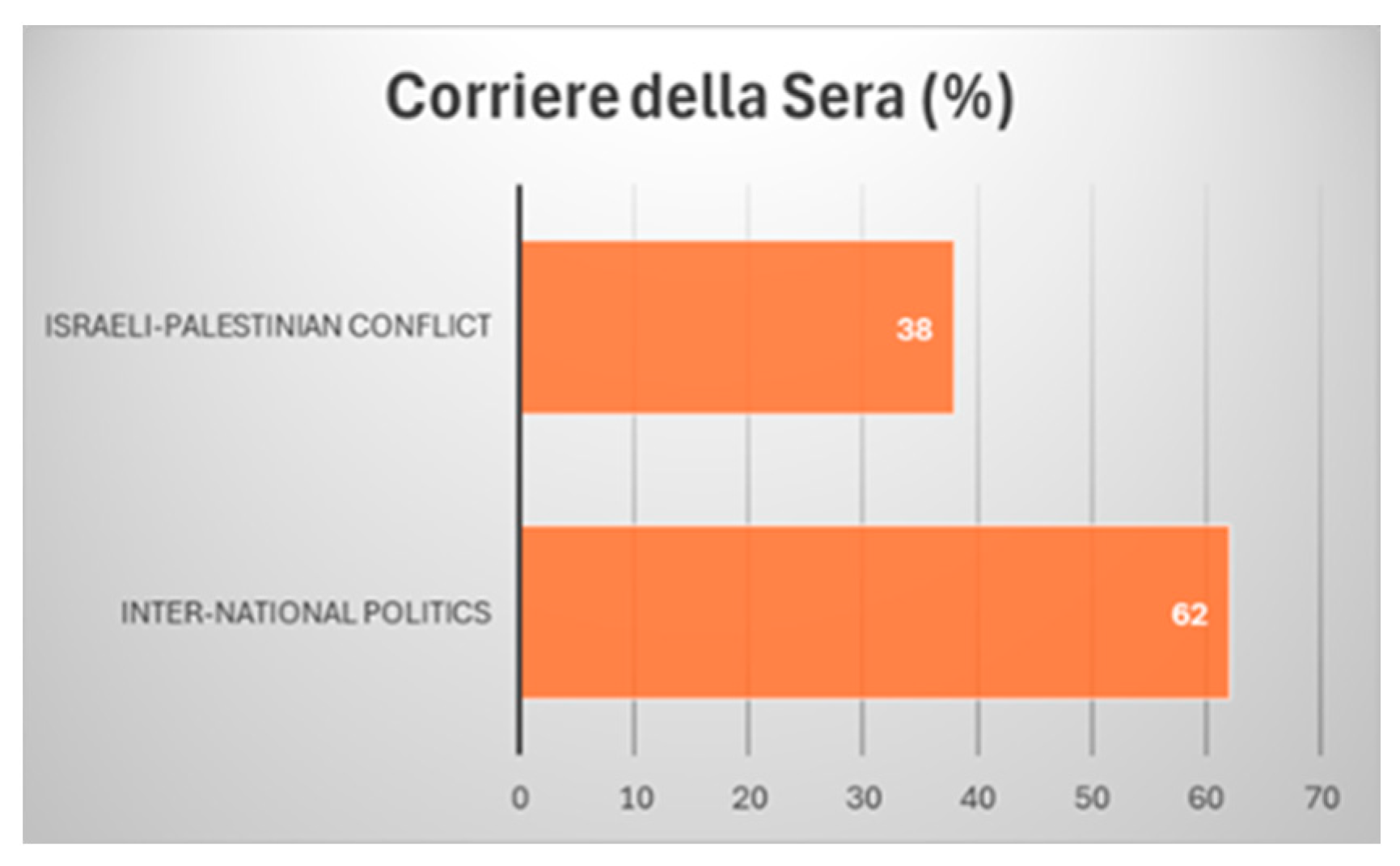 Socsci 13 00563 g001