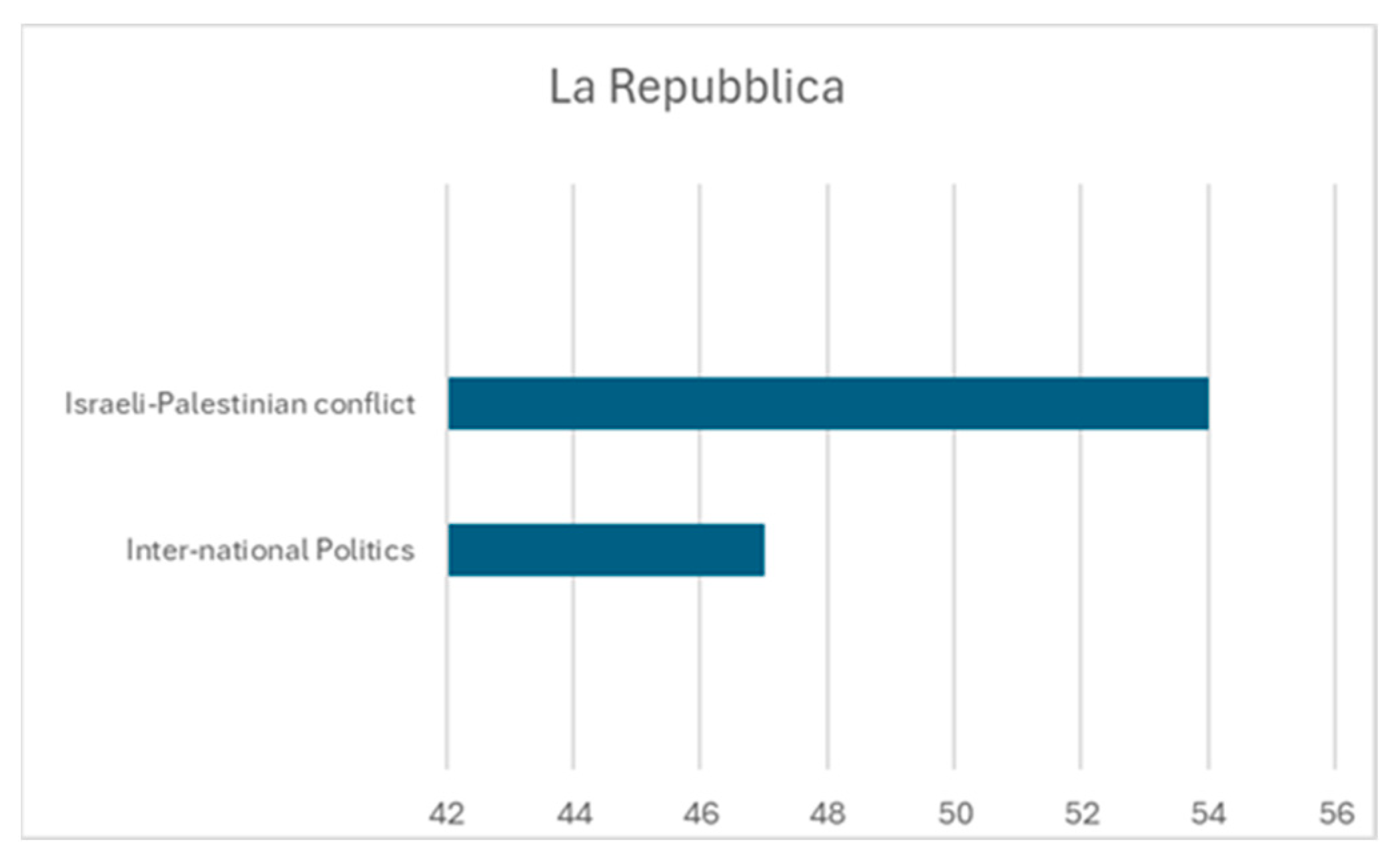 Socsci 13 00563 g003