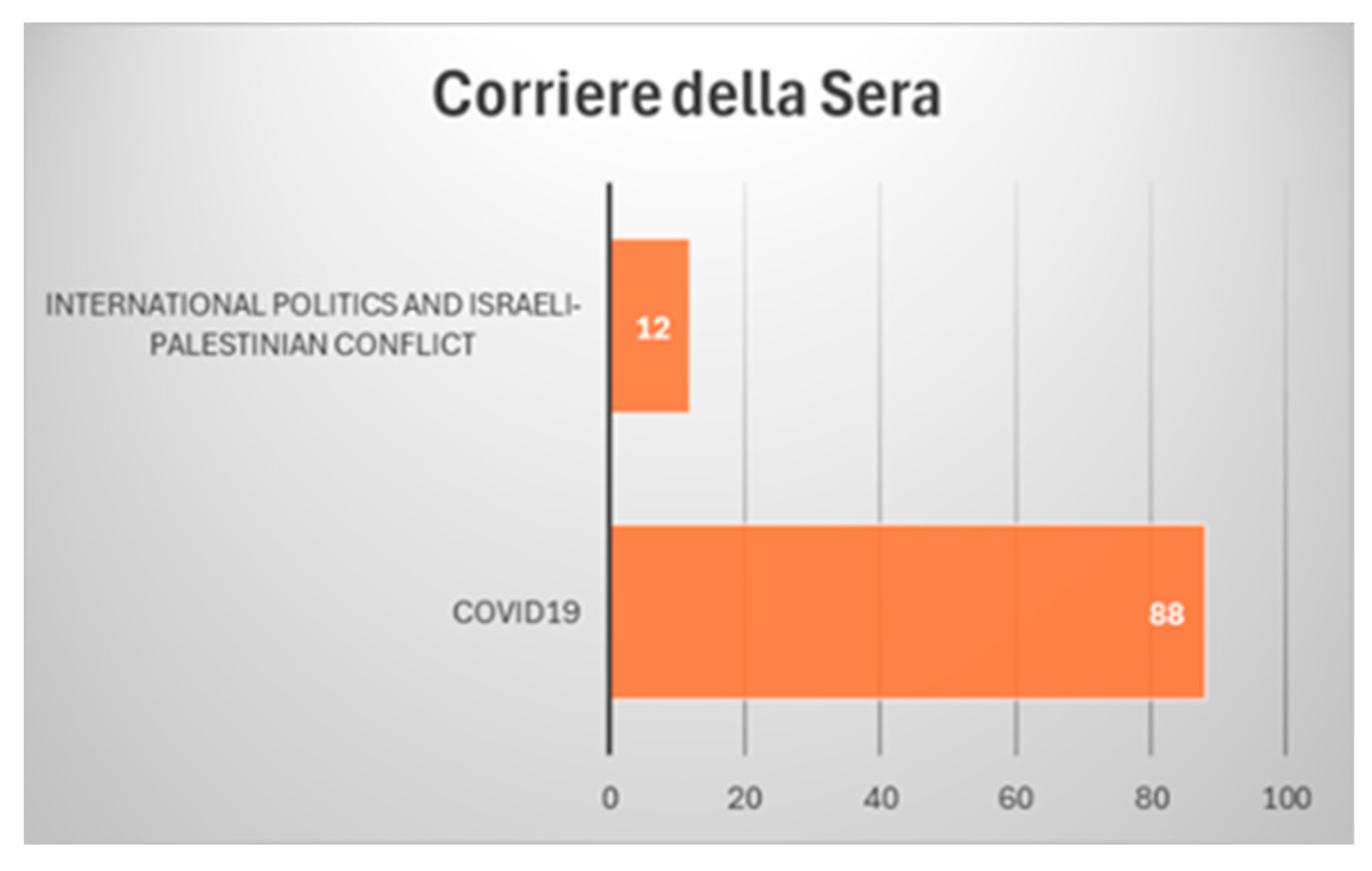 Socsci 13 00563 g004