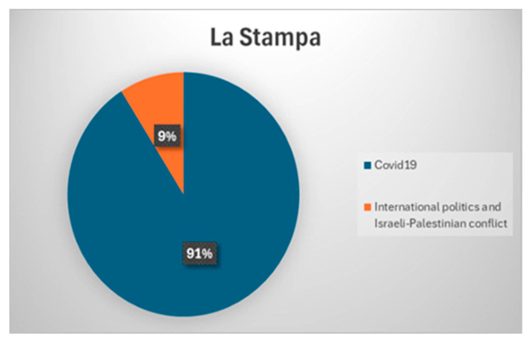 Socsci 13 00563 g005
