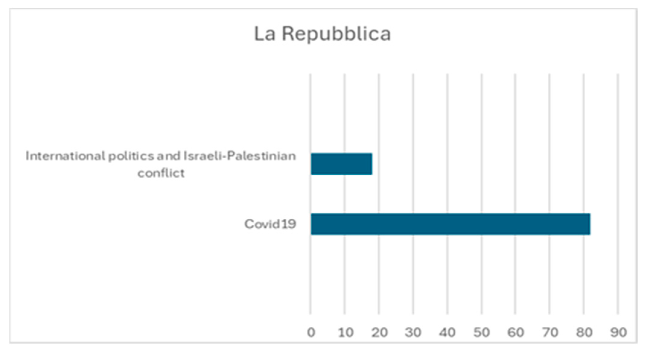 Socsci 13 00563 g006