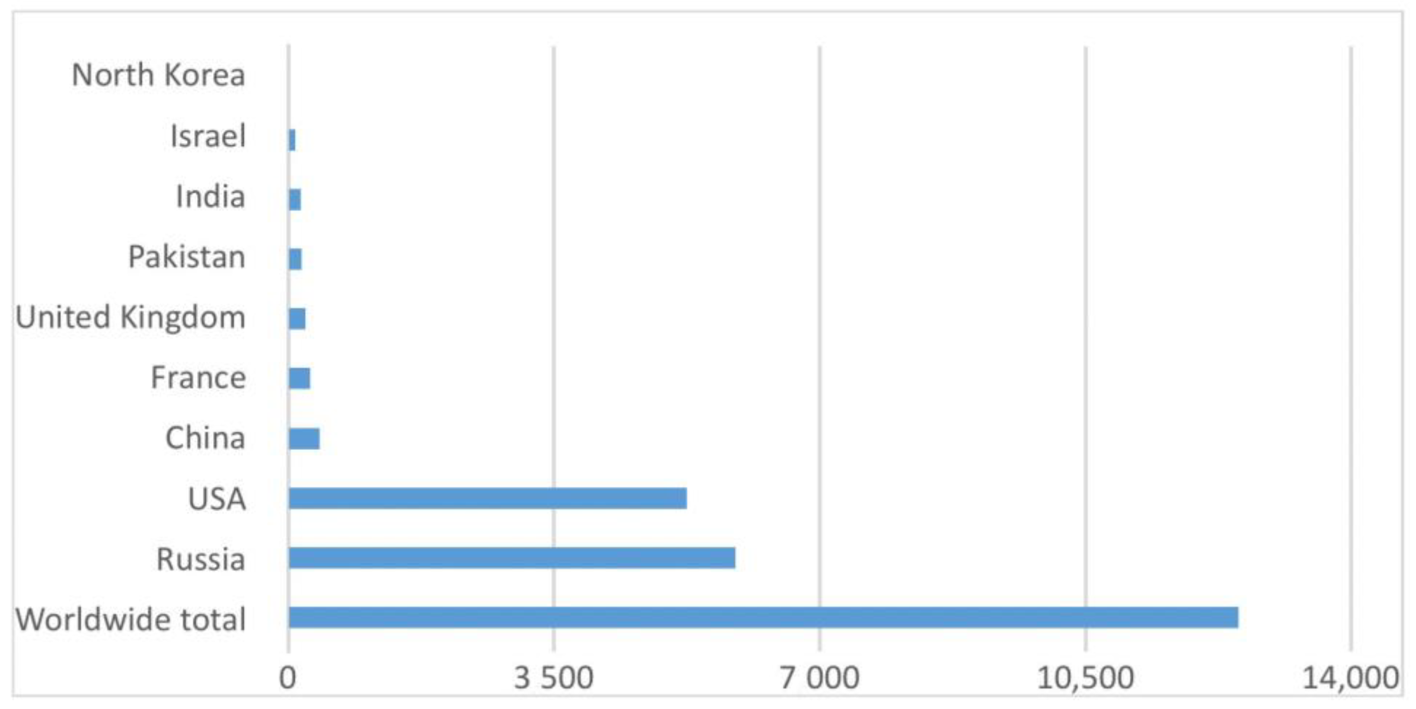 Socsci 13 00564 g001 Socsci 13 00564 g001