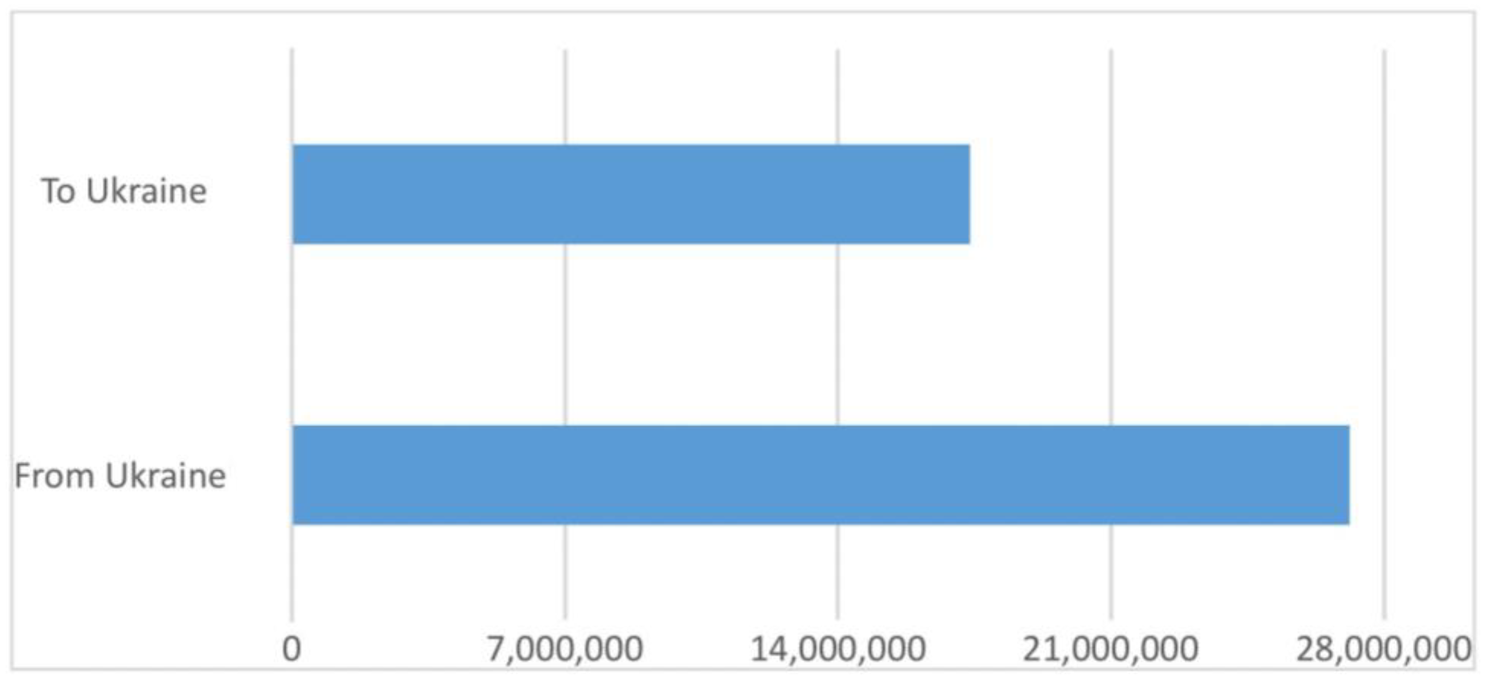Socsci 13 00564 g003 Socsci 13 00564 g003