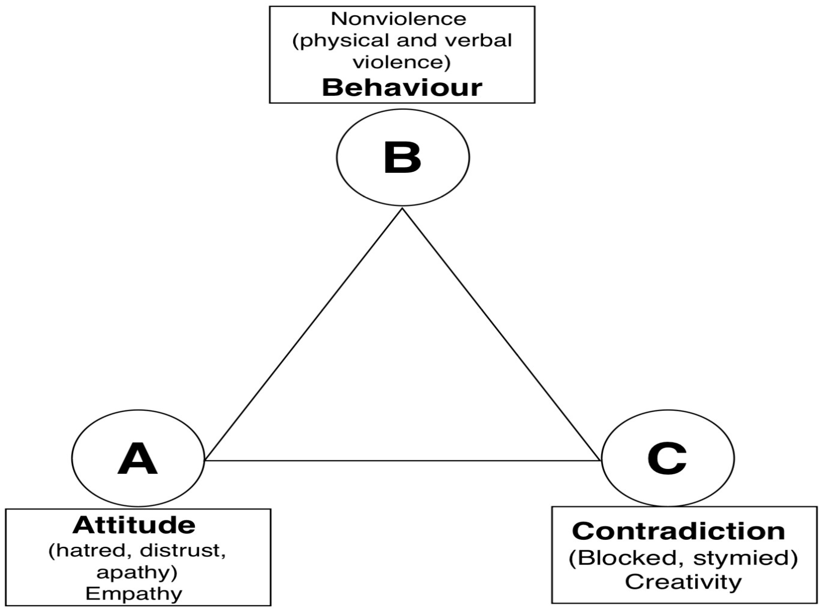 Socsci 13 00564 g004 Socsci 13 00564 g004
