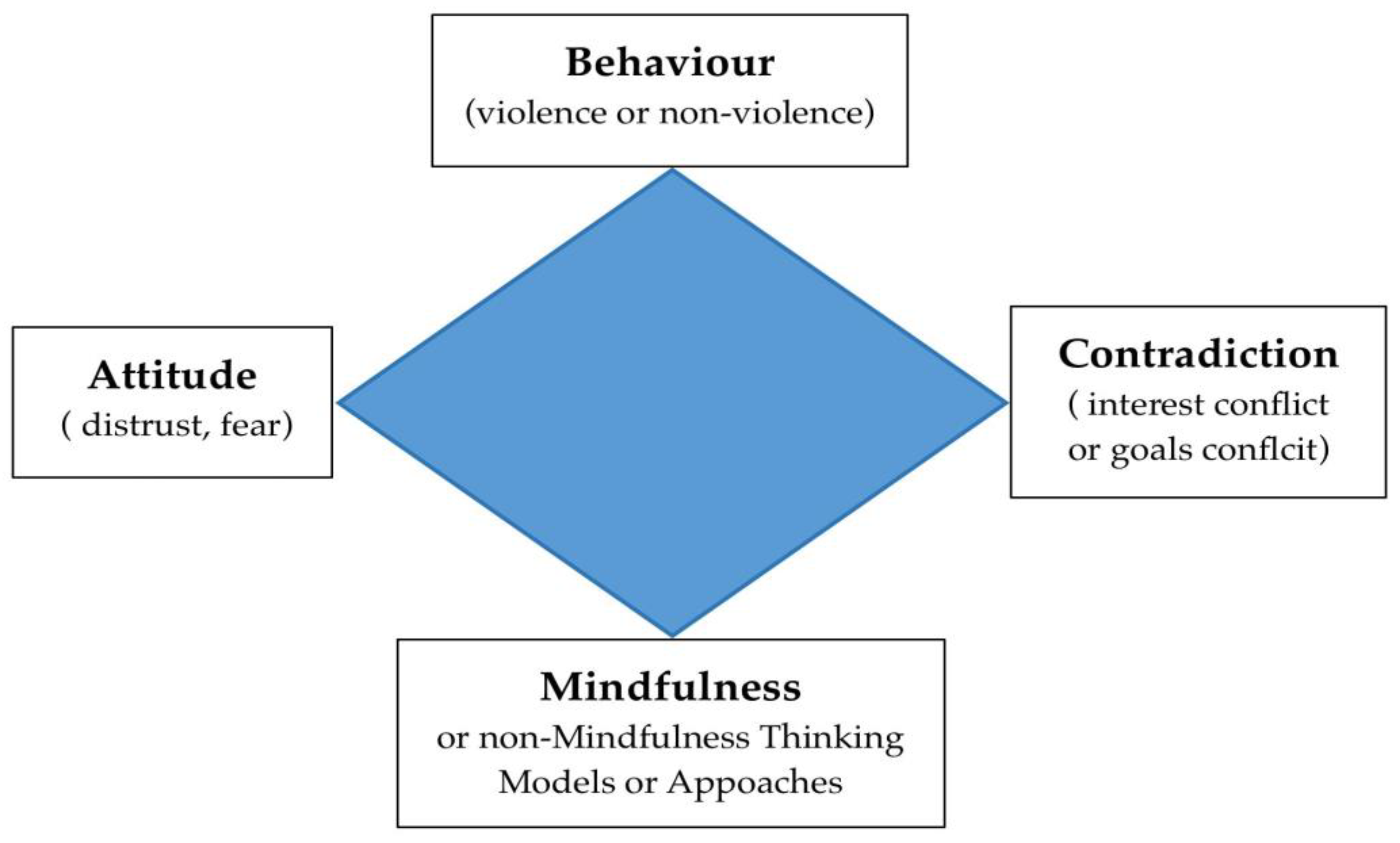 Socsci 13 00564 g005 Socsci 13 00564 g005