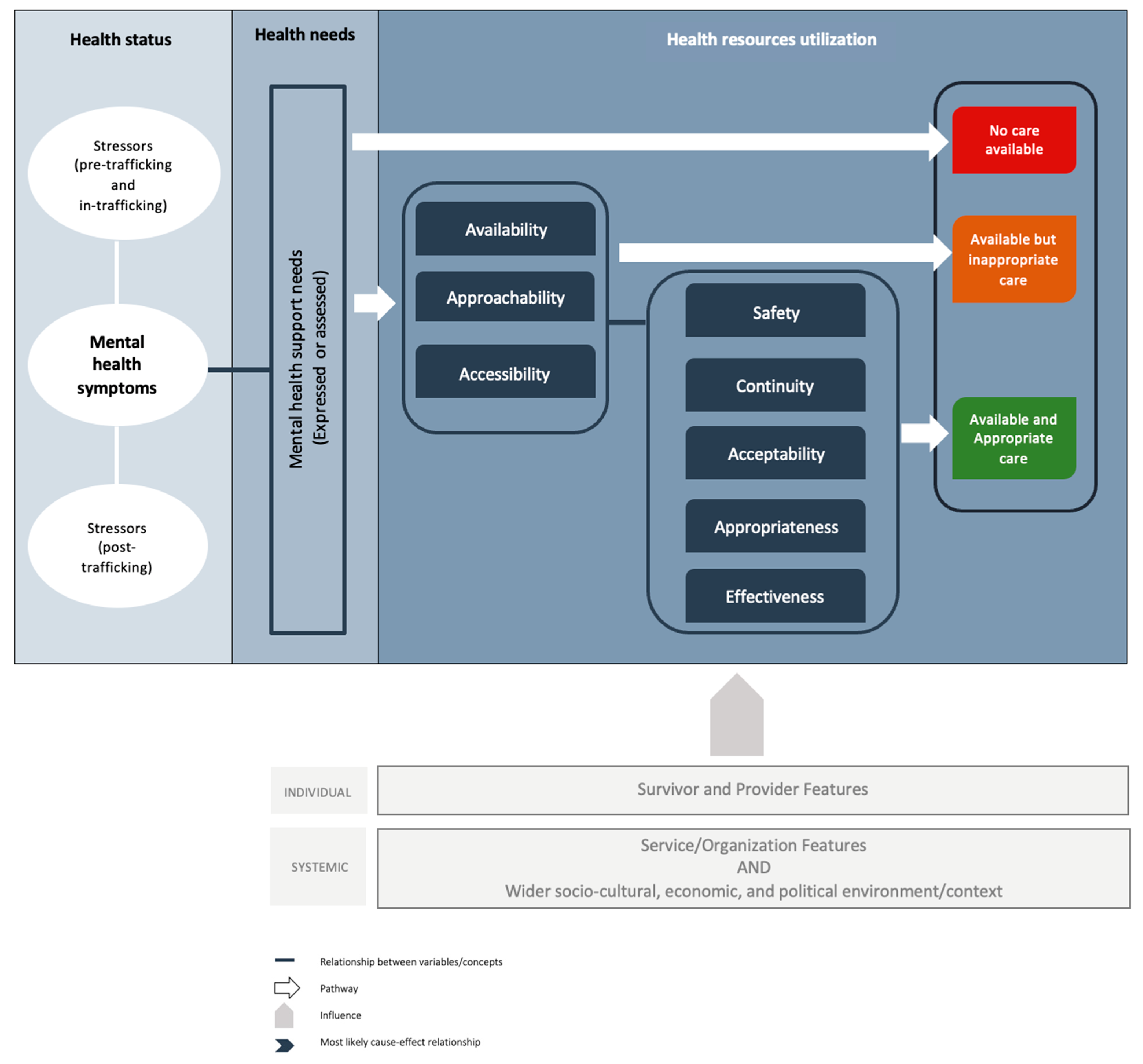 Socsci 13 00567 g001
