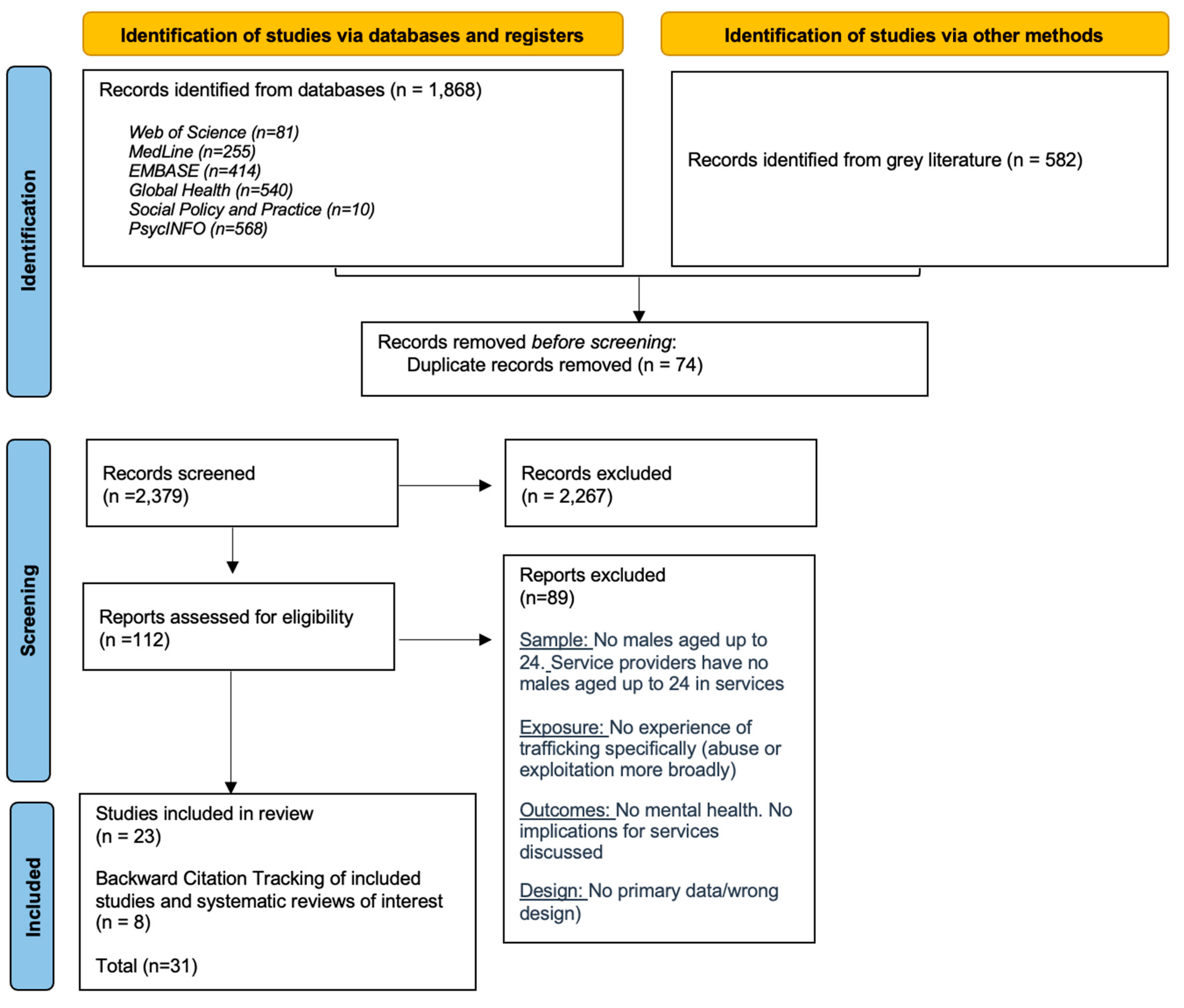 Socsci 13 00567 g002