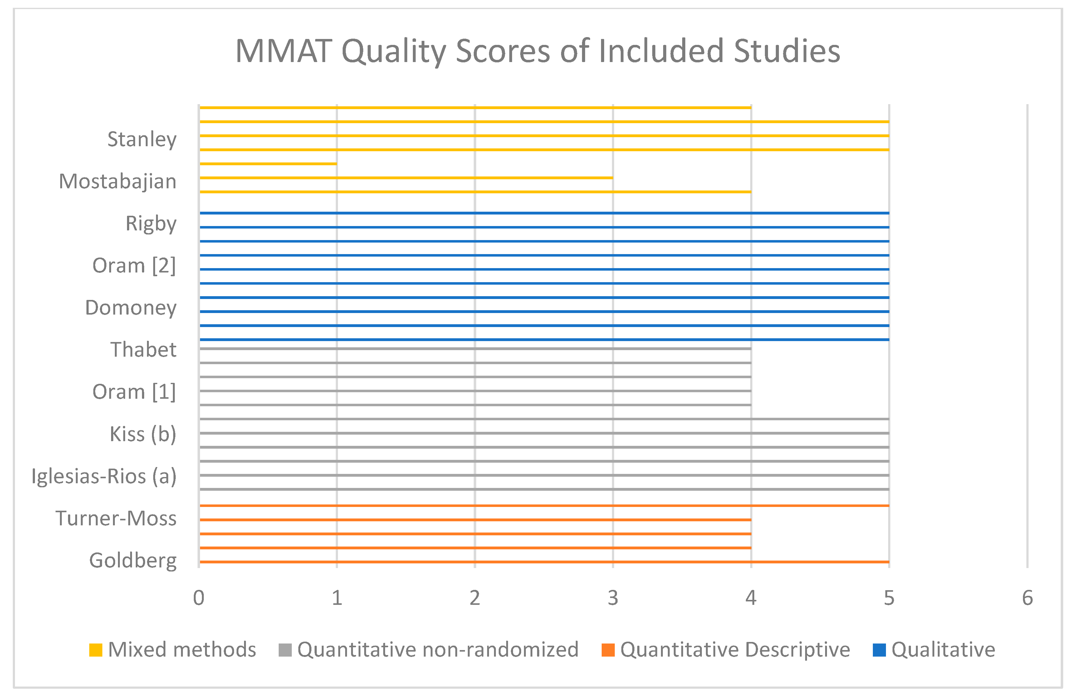 Socsci 13 00567 g003