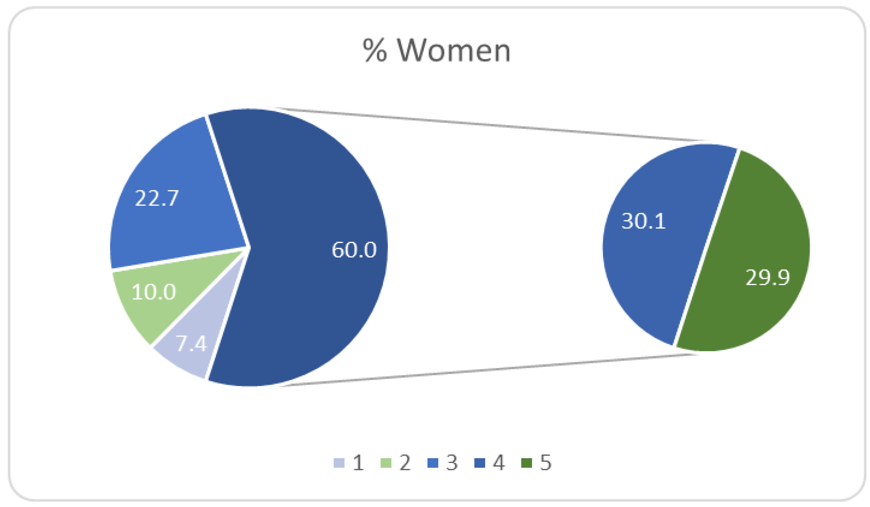 Socsci 13 00572 g002
