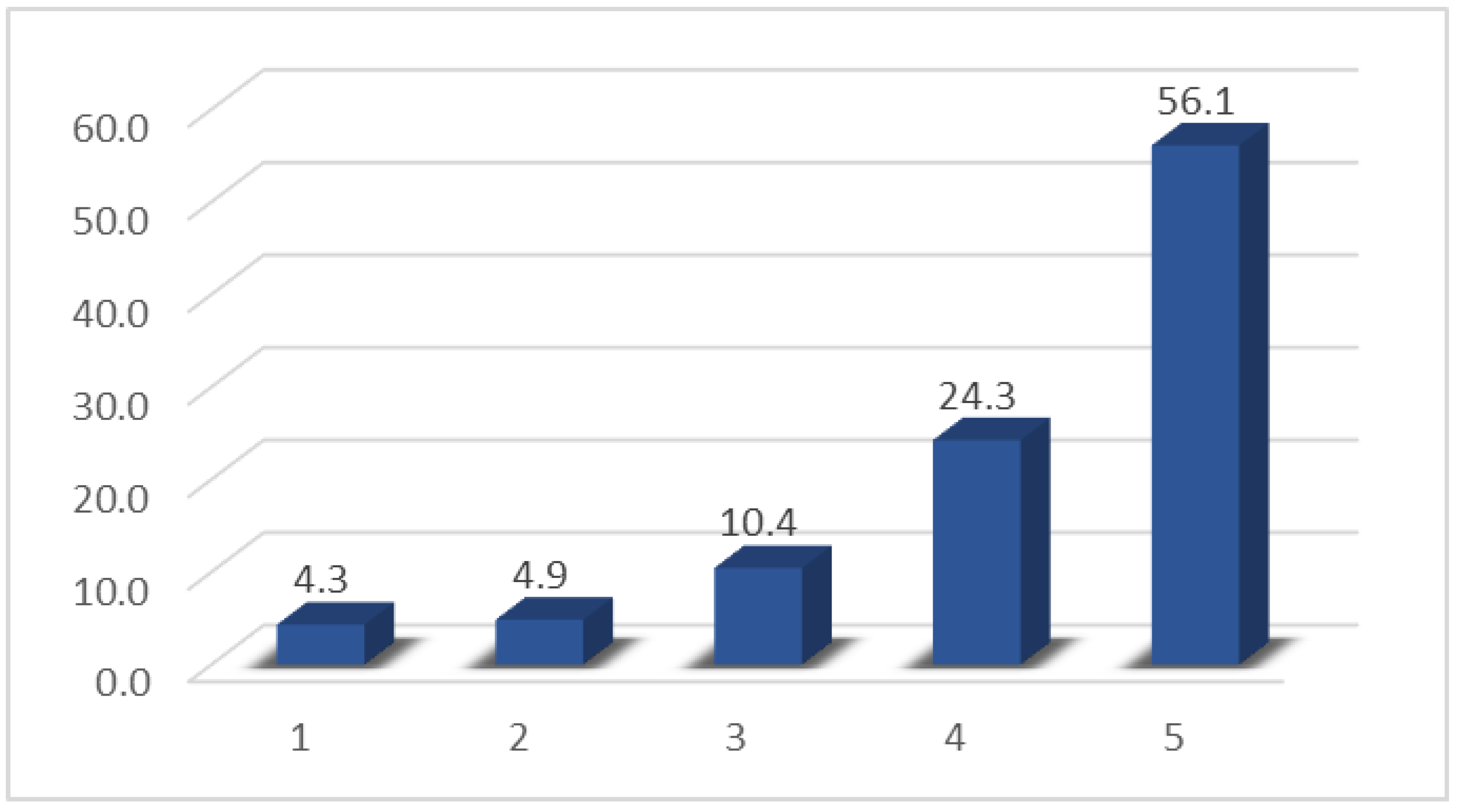 Socsci 13 00572 g005