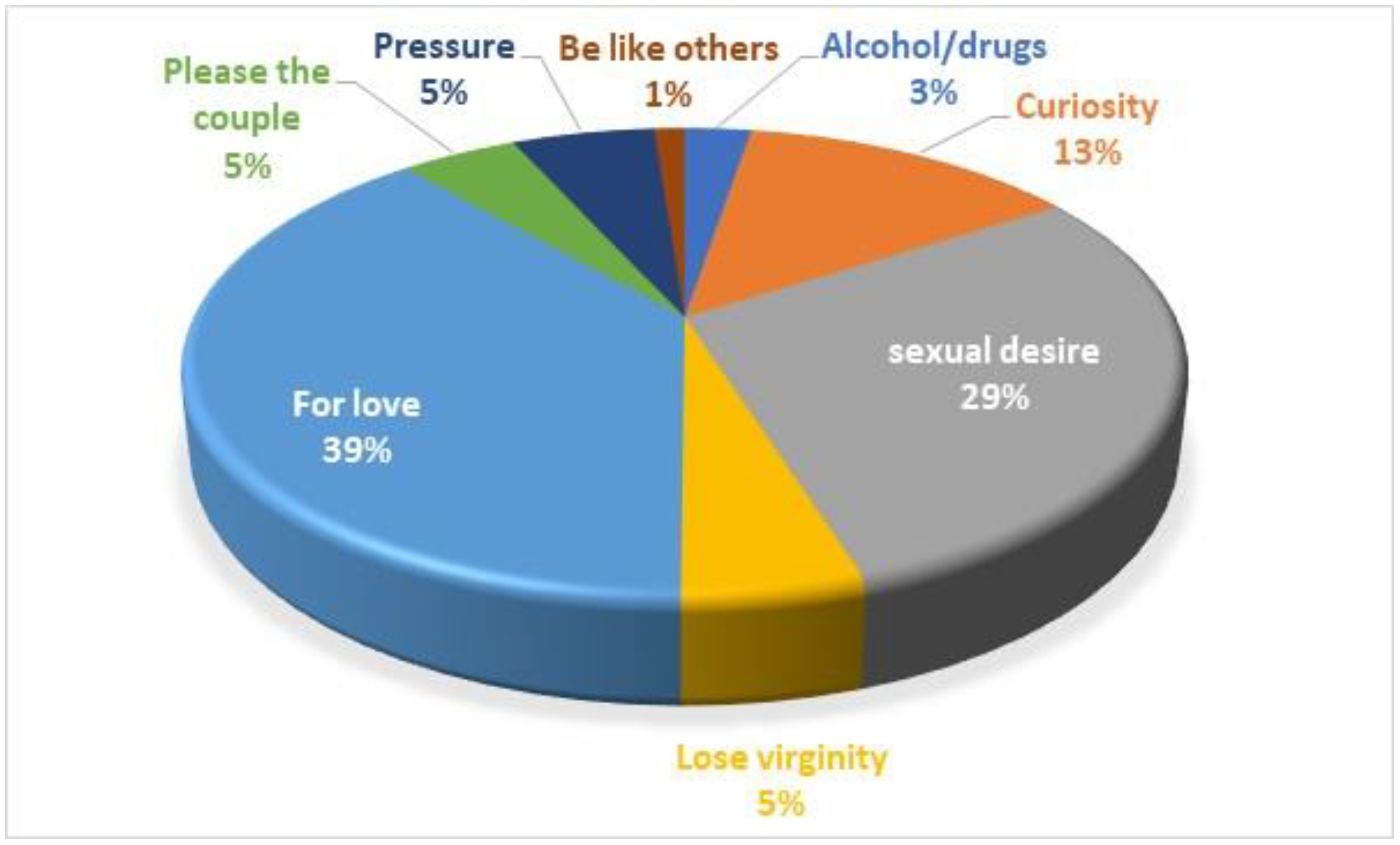 Socsci 13 00572 g006