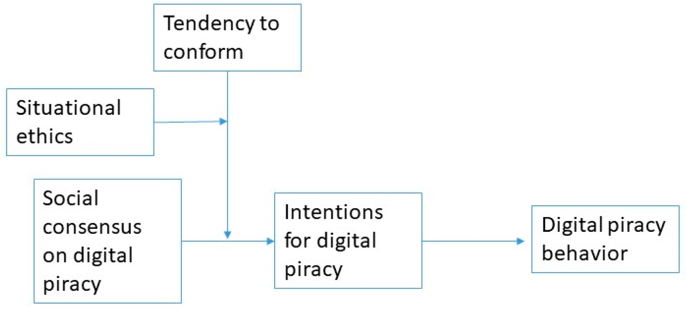 Socsci 13 00579 g001