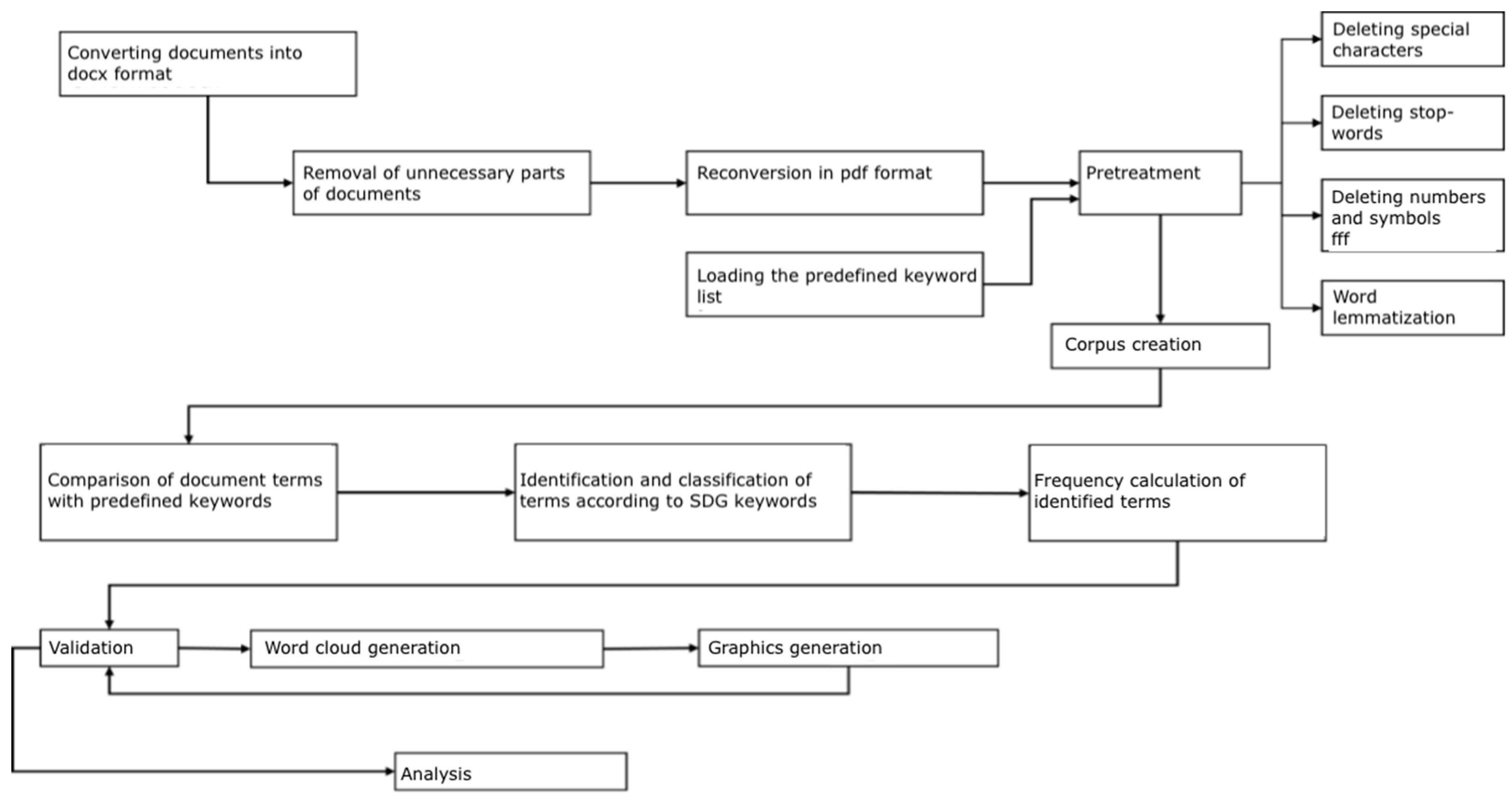 Socsci 13 00582 g001