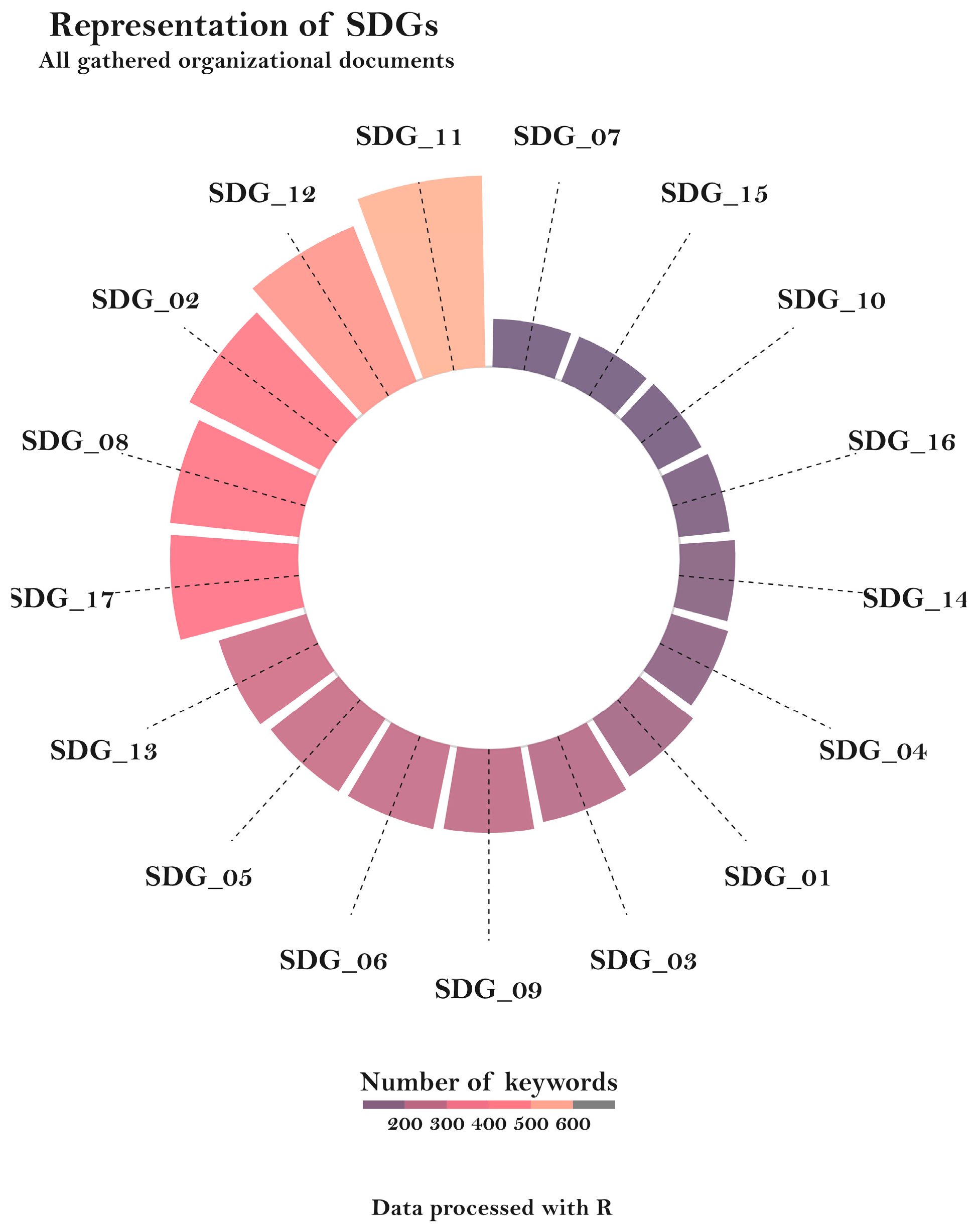 Socsci 13 00582 g002