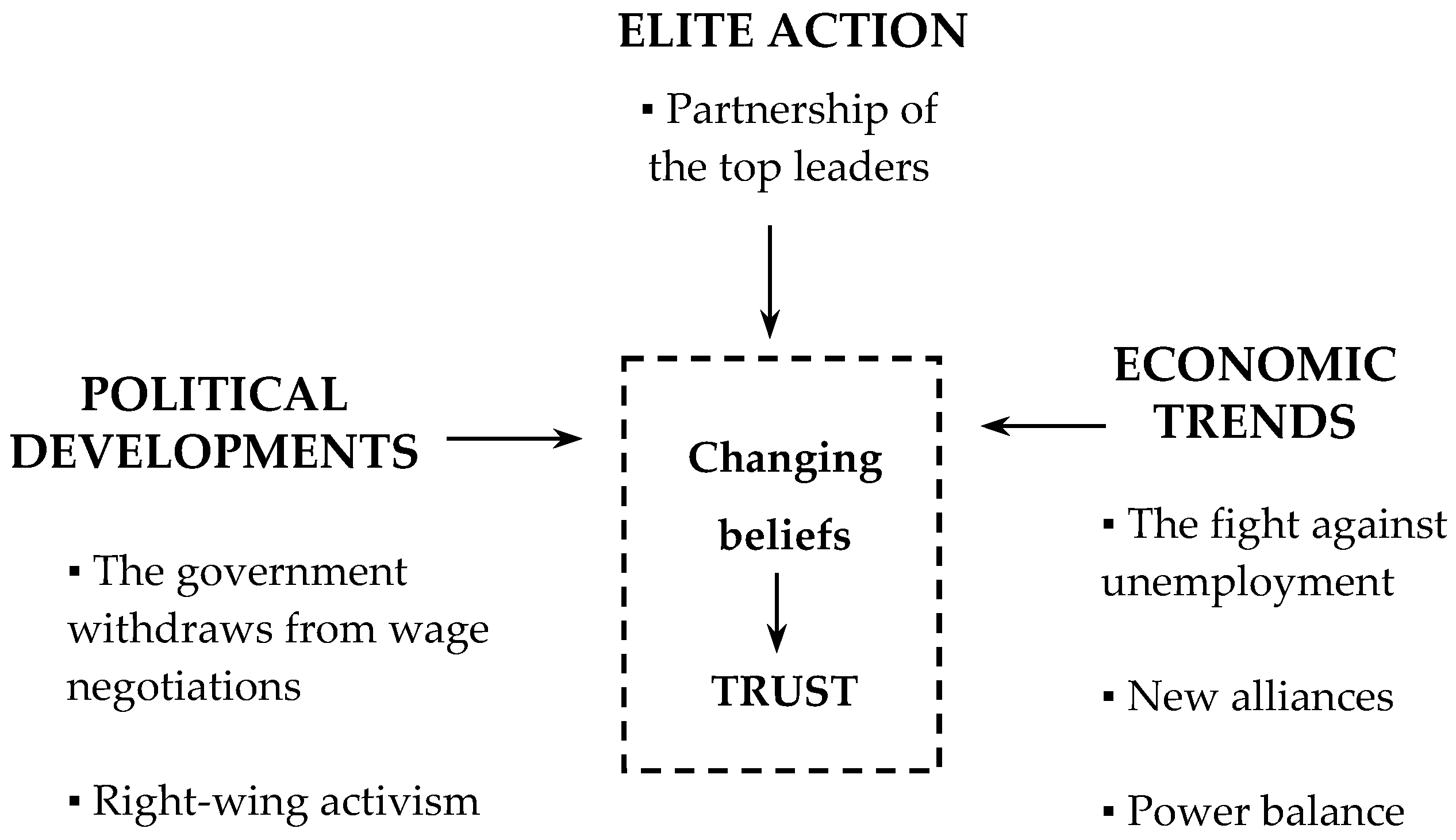 Socsci 13 00583 g003