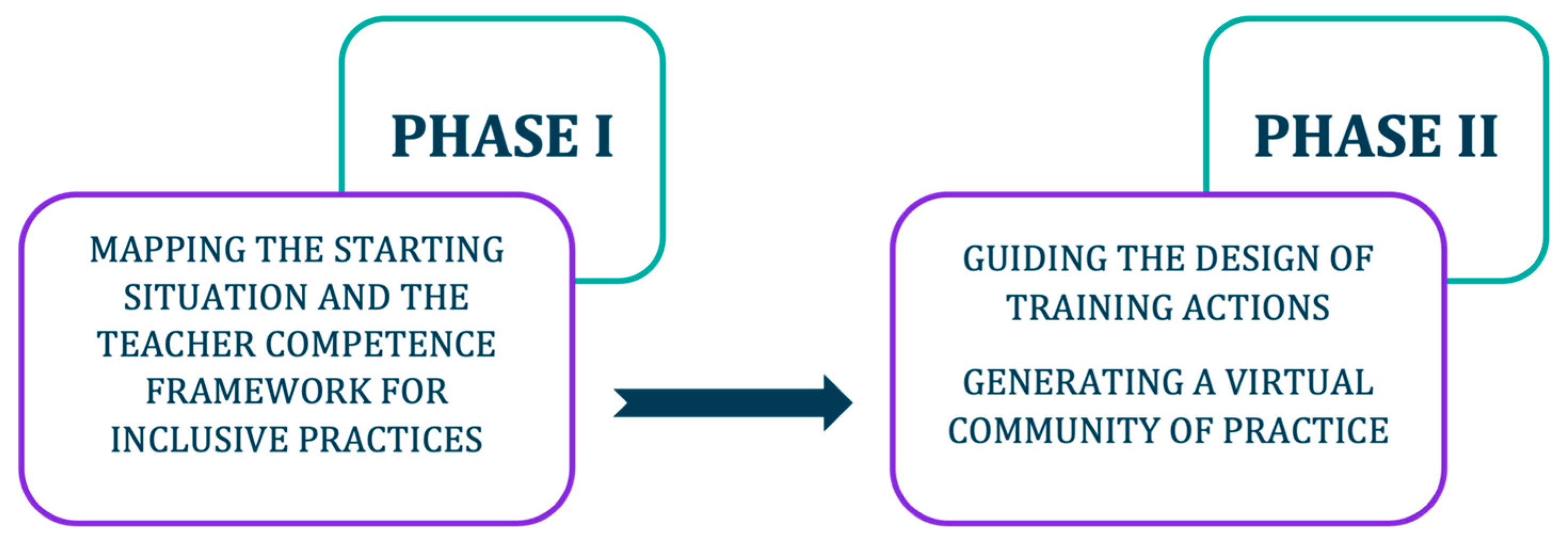 Socsci 13 00584 g002