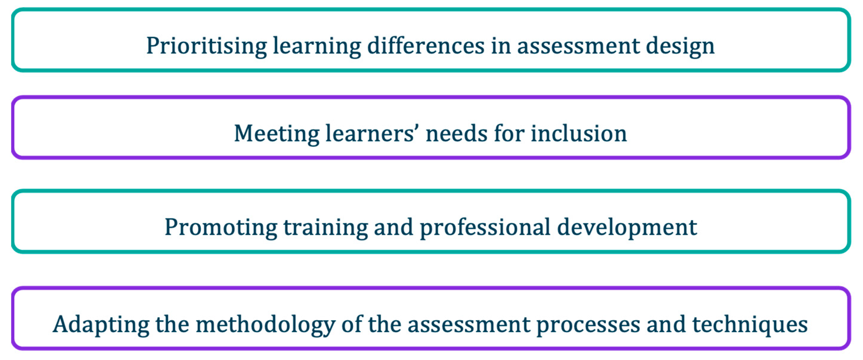 Socsci 13 00584 g003