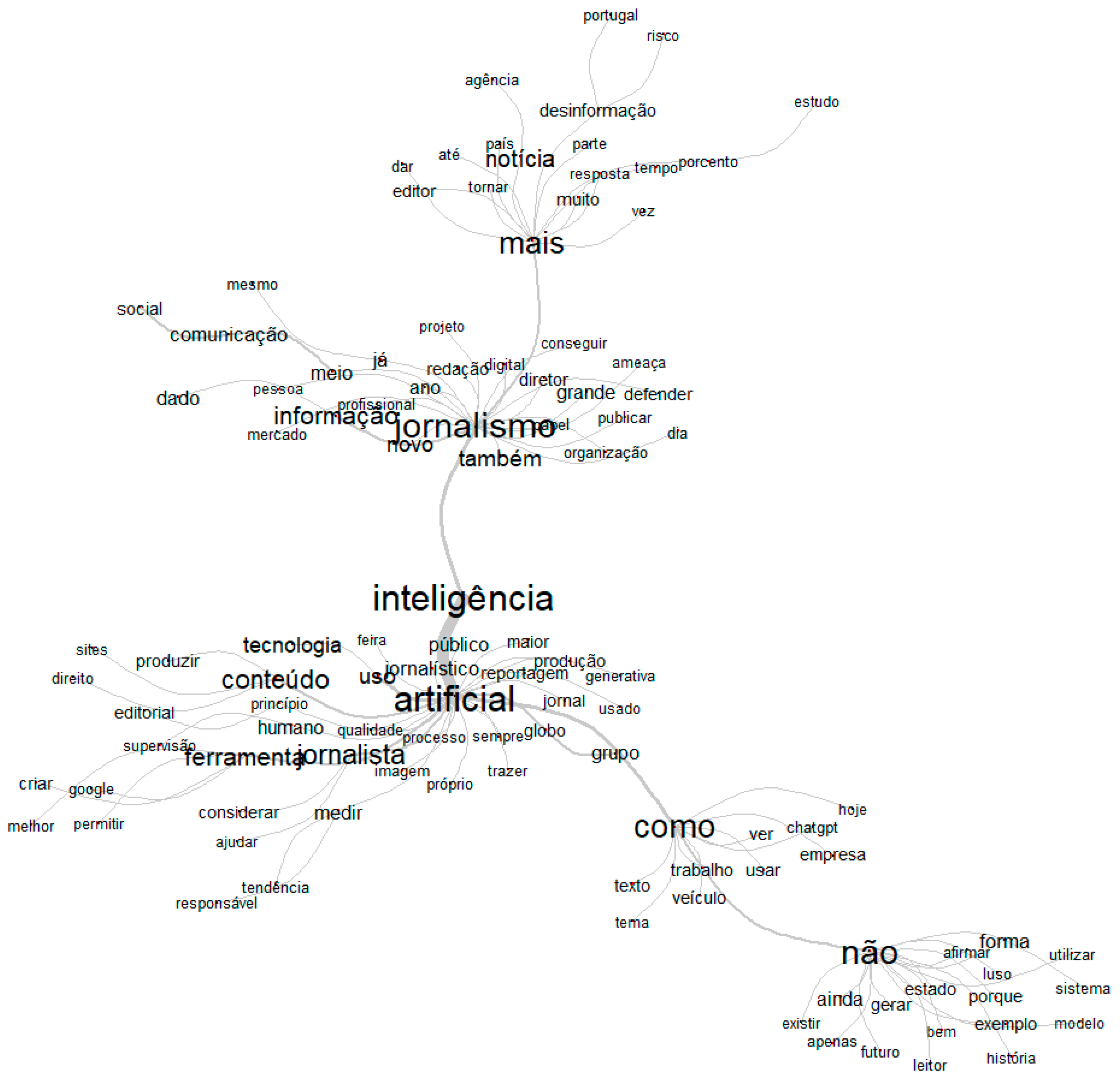 Socsci 13 00590 g001