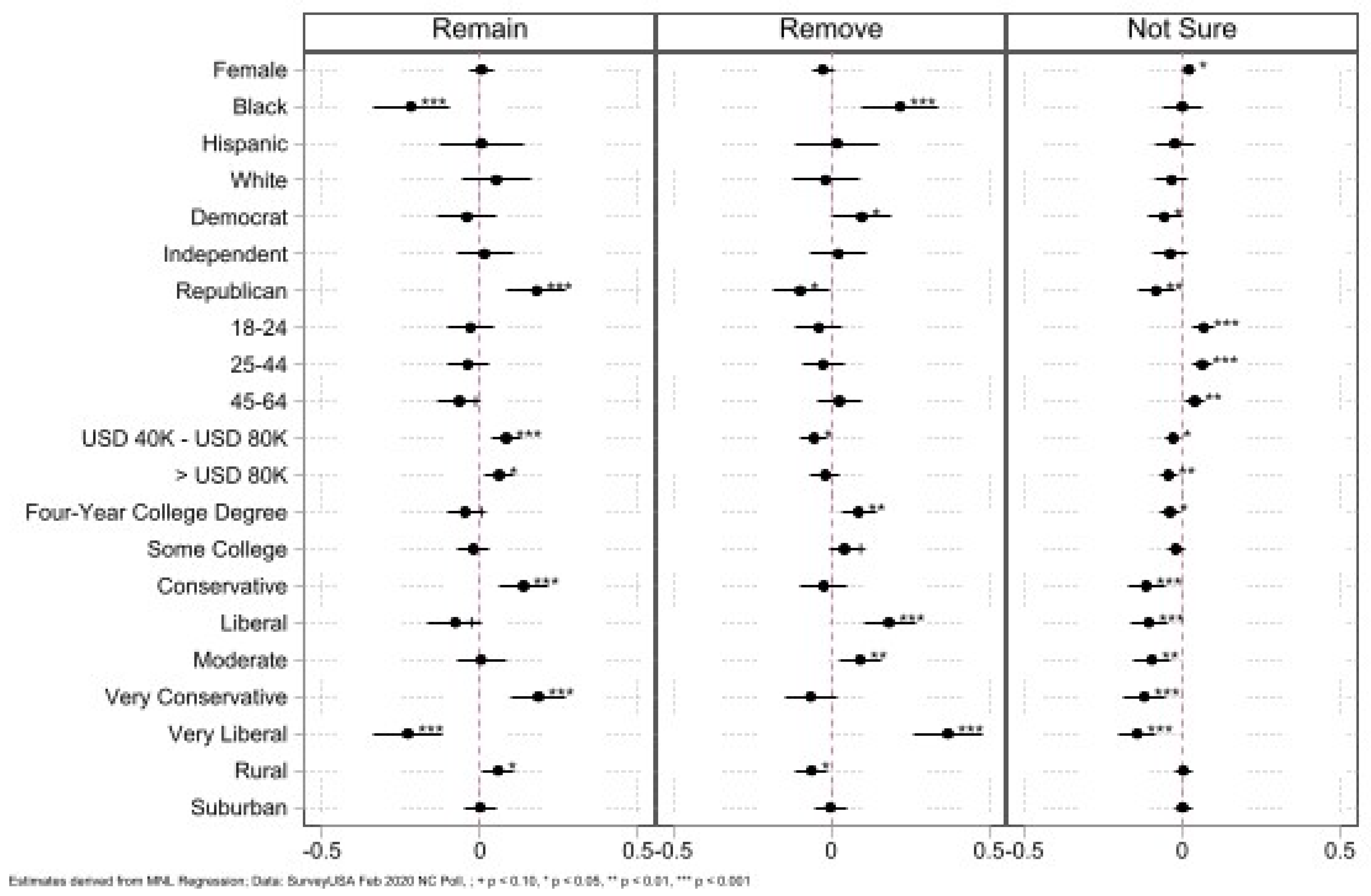 Socsci 13 00594 g001