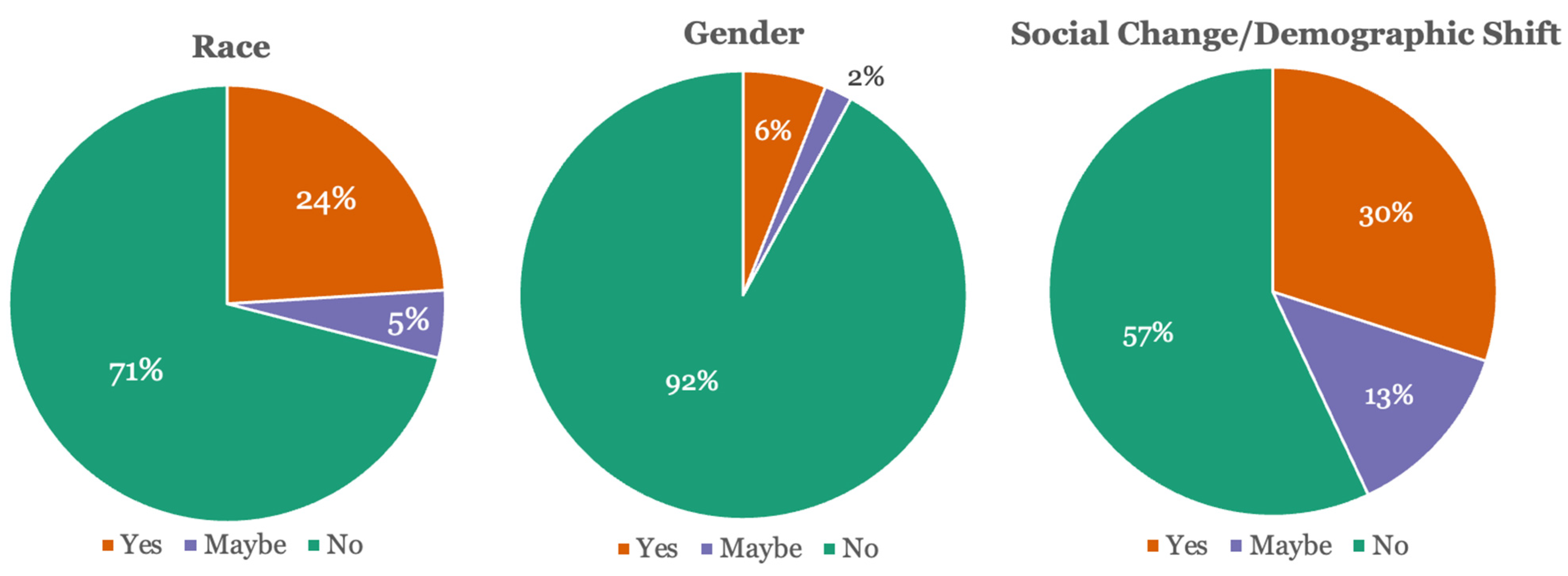 Socsci 13 00594 g002