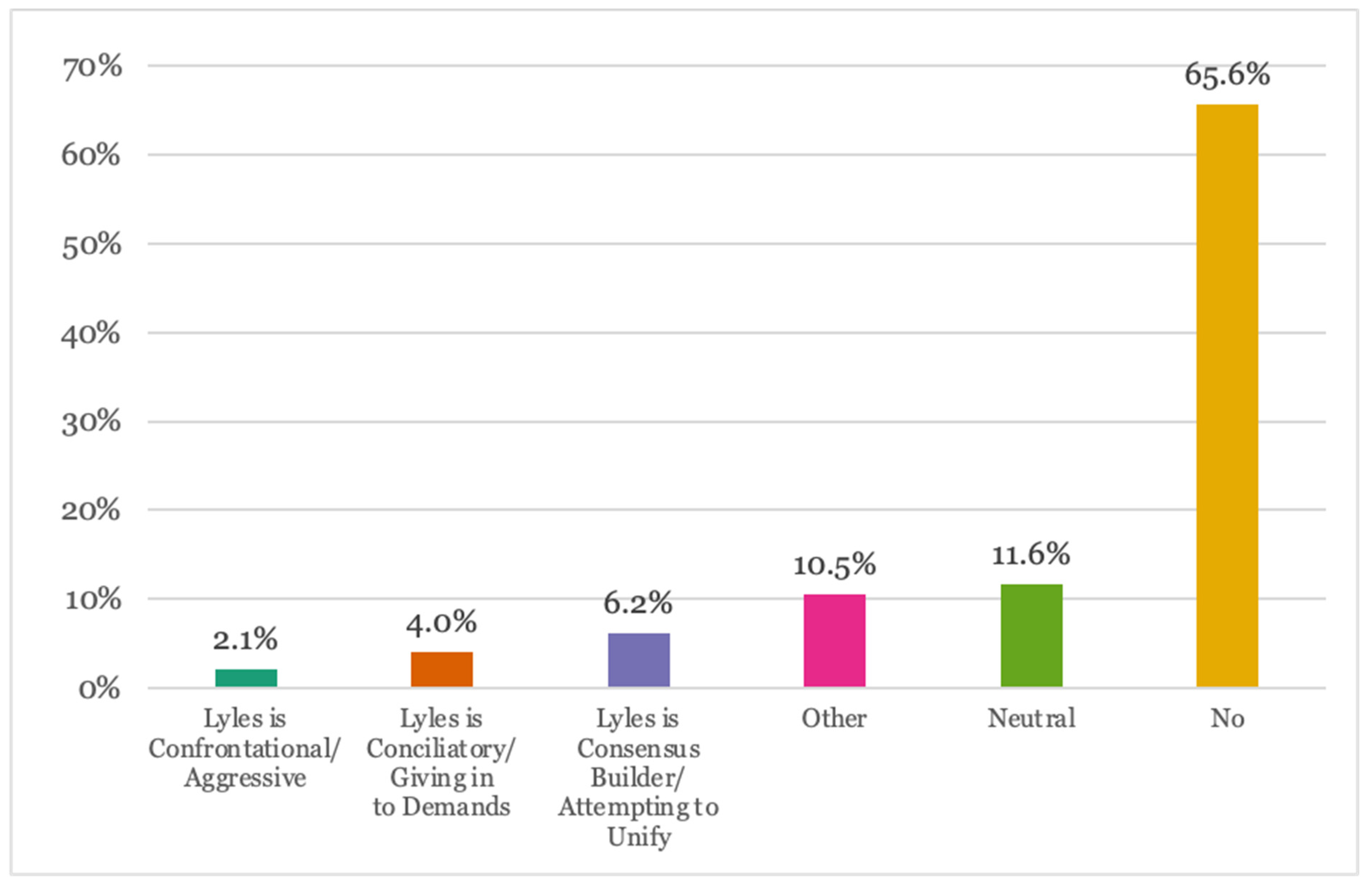 Socsci 13 00594 g003