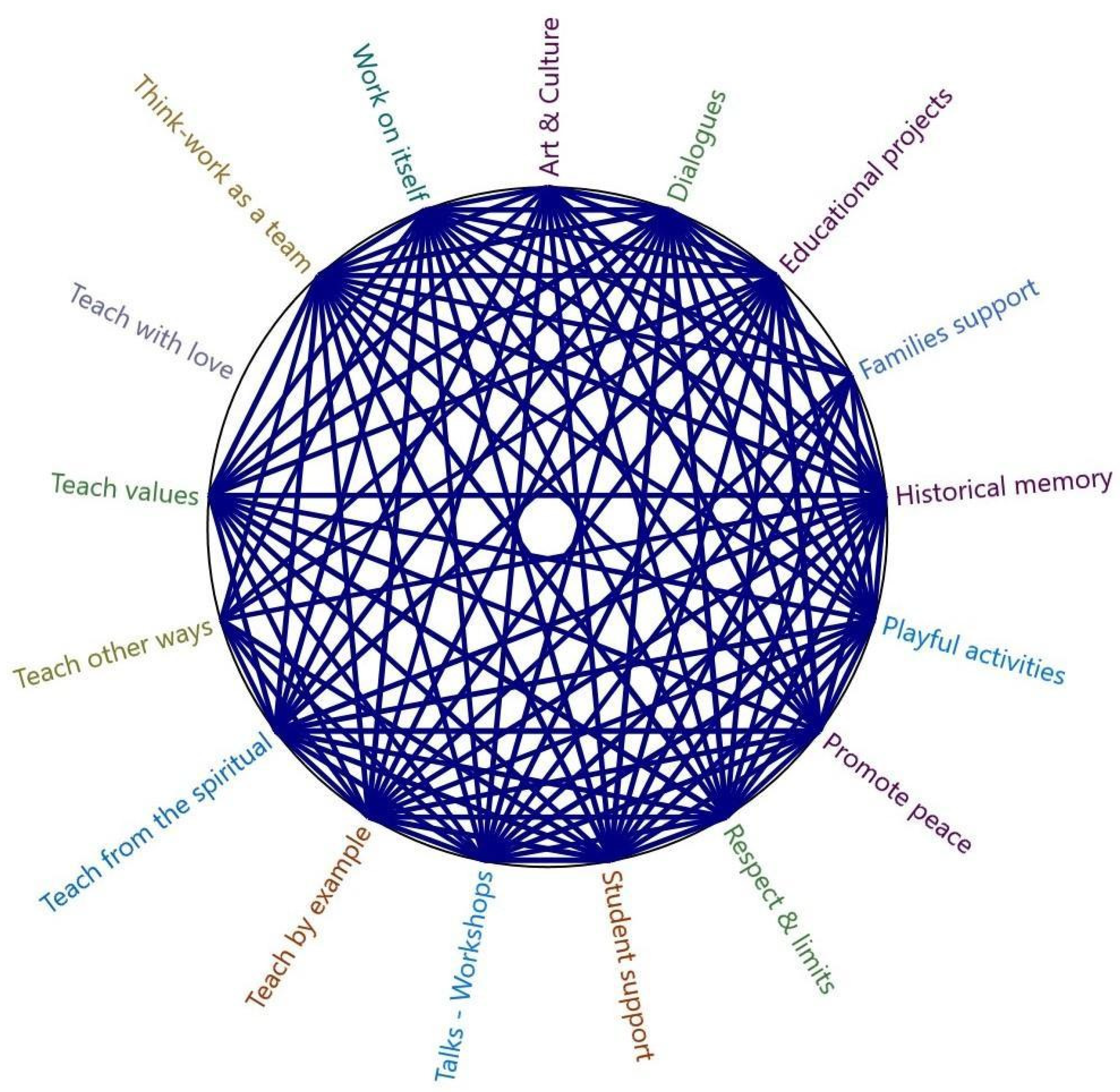 Socsci 13 00597 g001