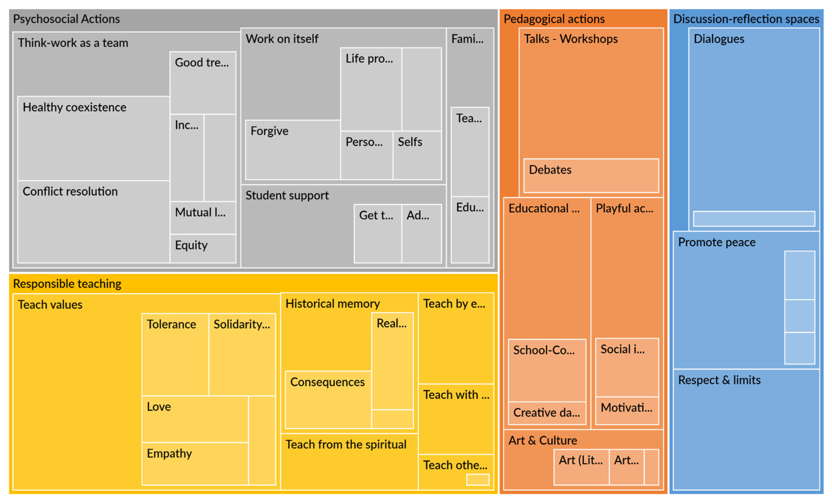 Socsci 13 00597 g002