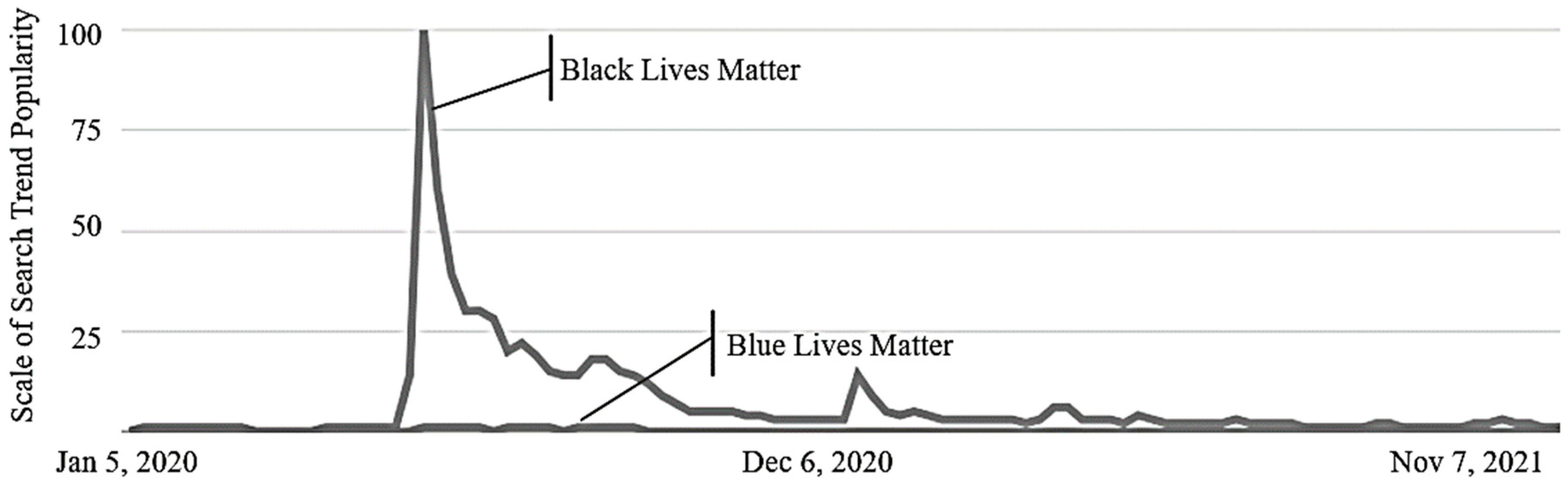 Socsci 13 00604 g001
