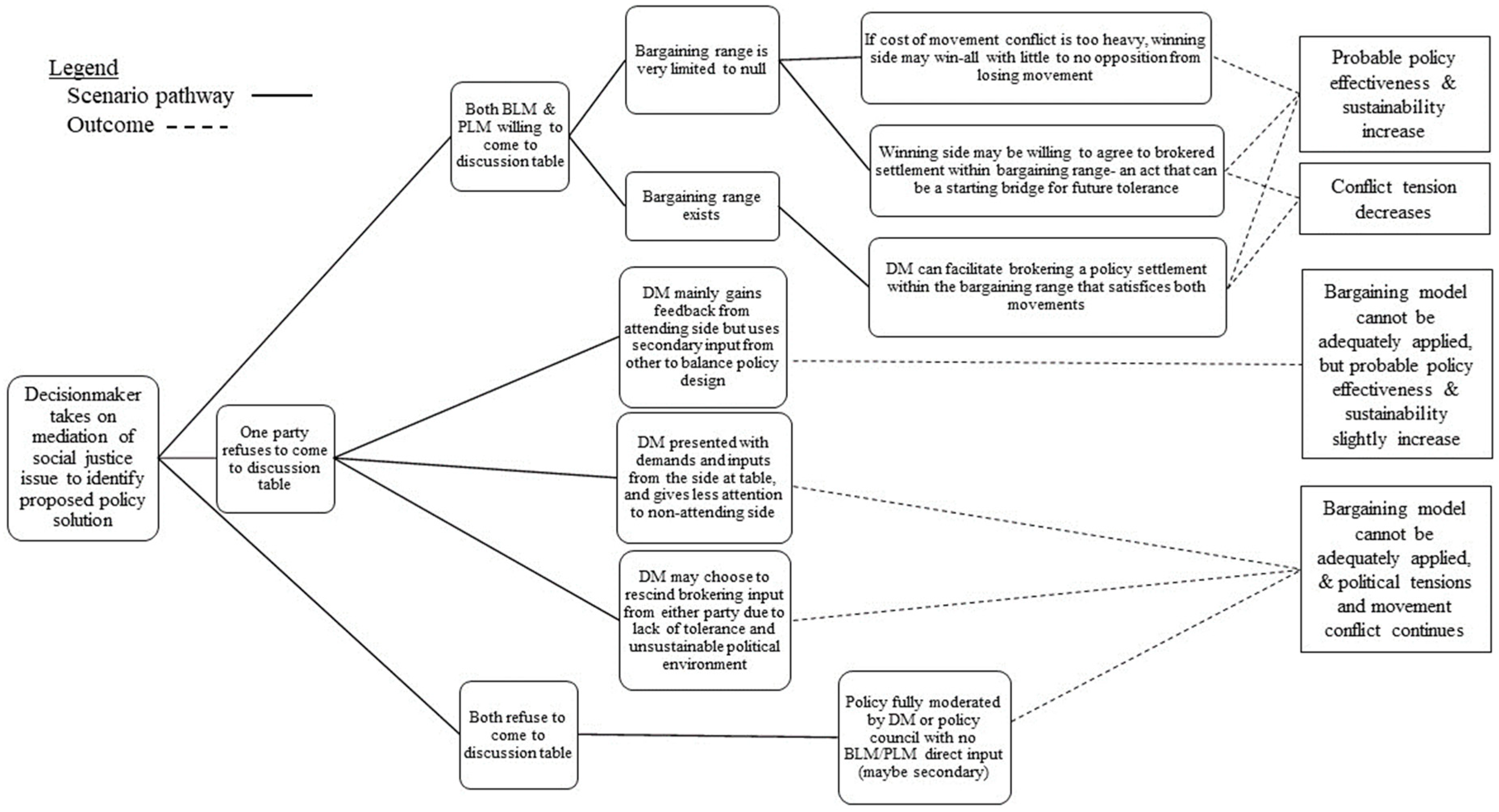 Socsci 13 00604 g003