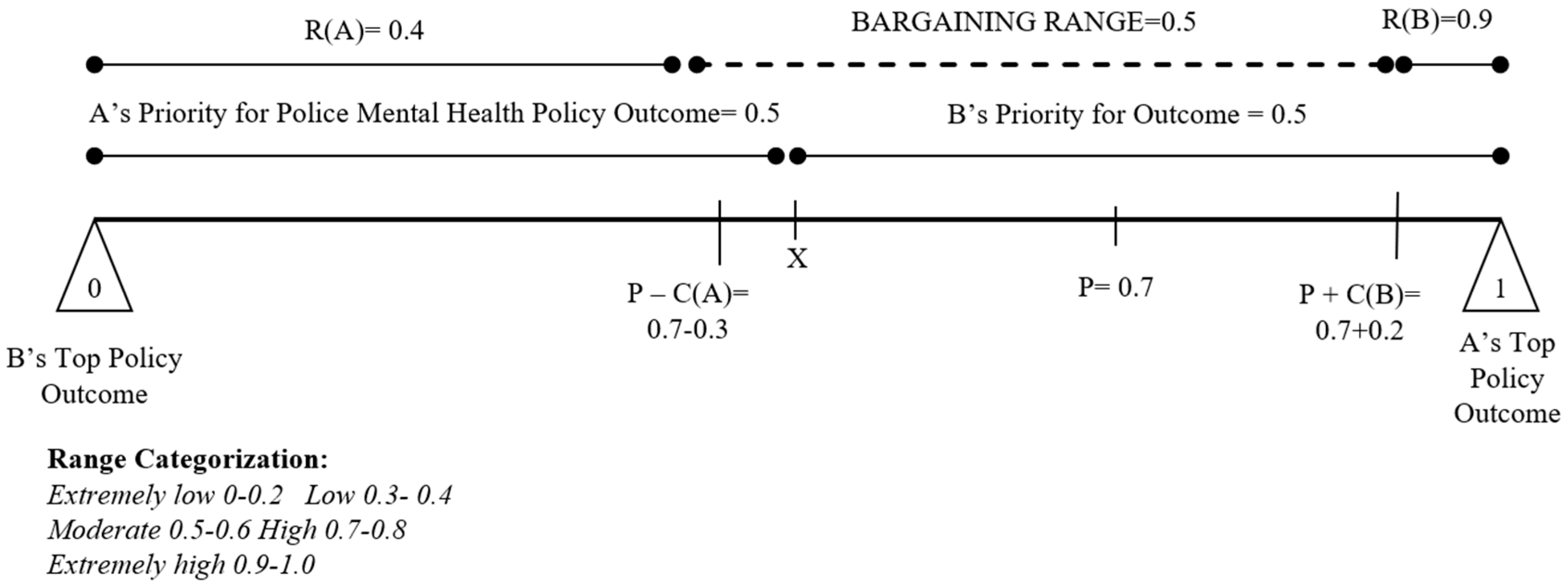 Socsci 13 00604 g005