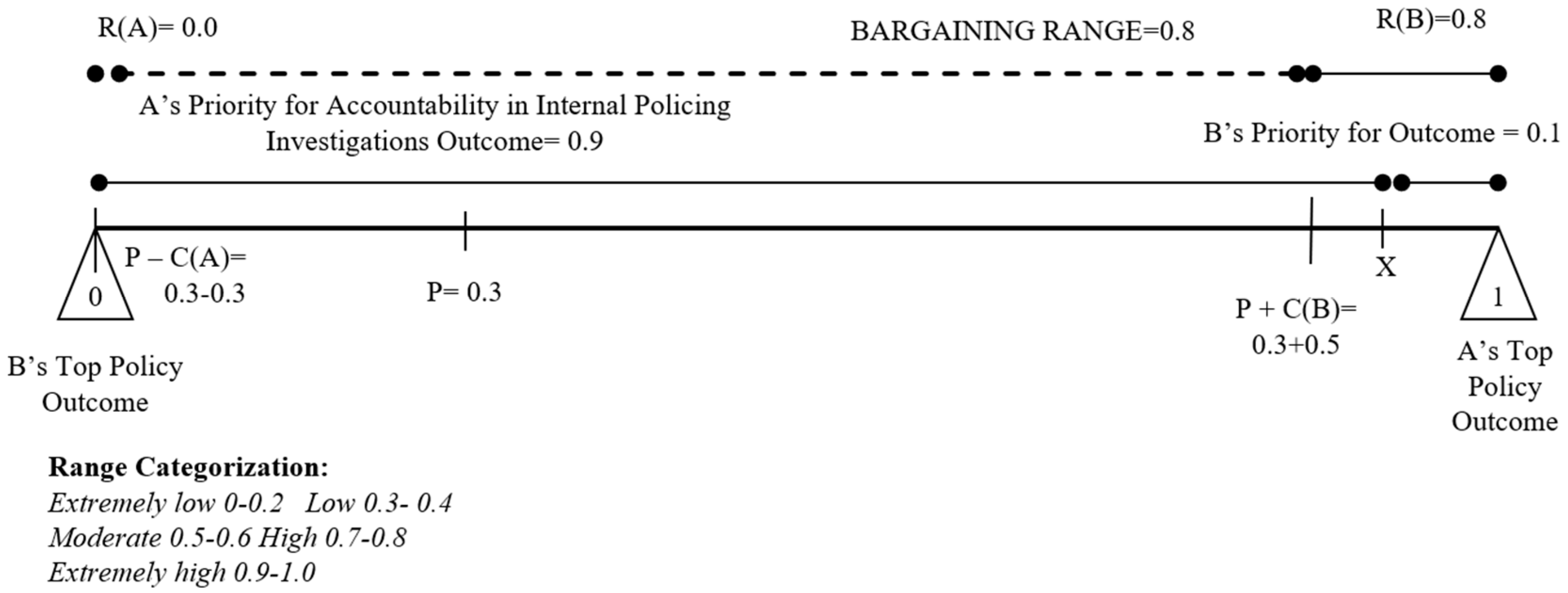 Socsci 13 00604 g006