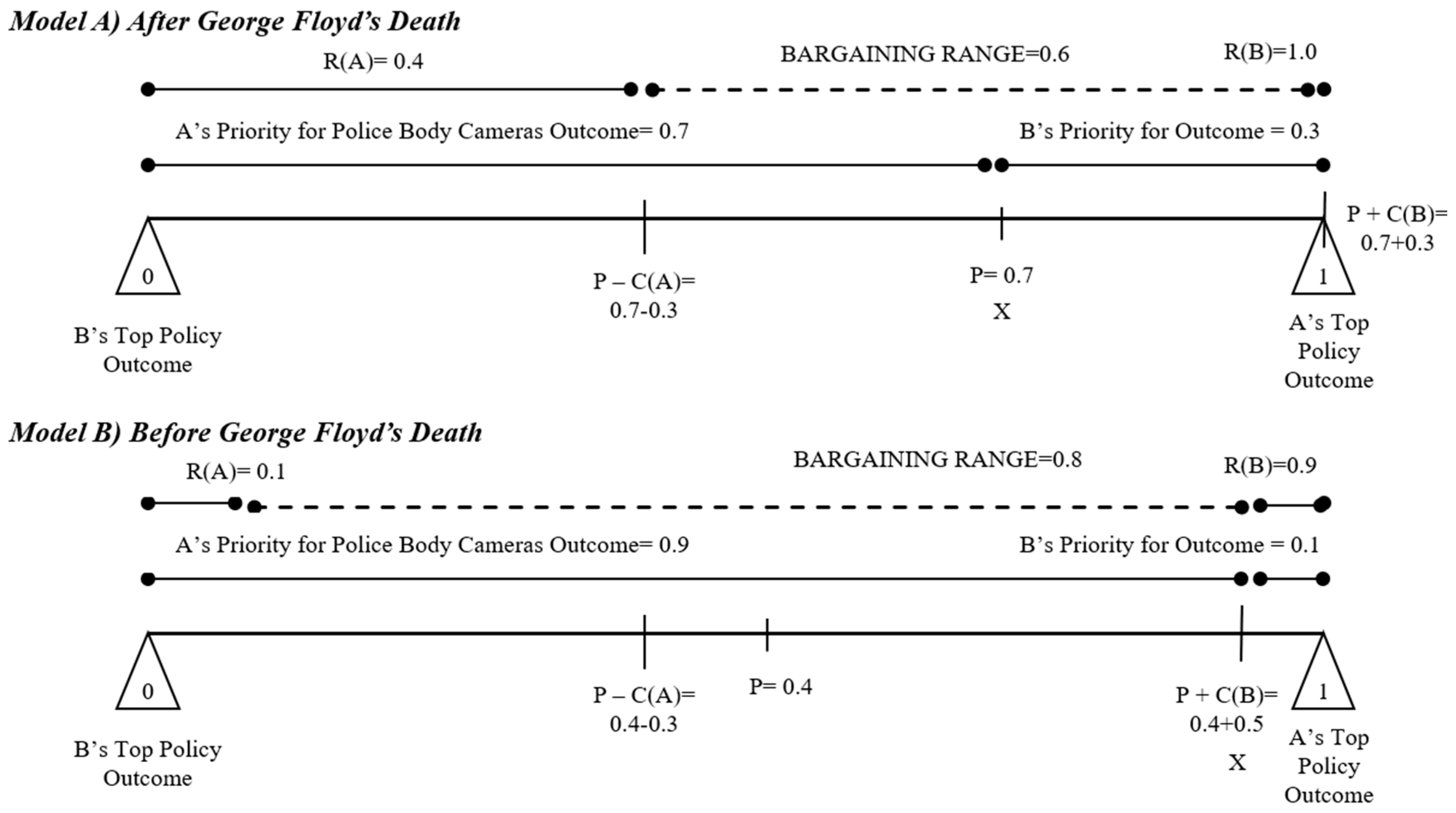 Socsci 13 00604 g007