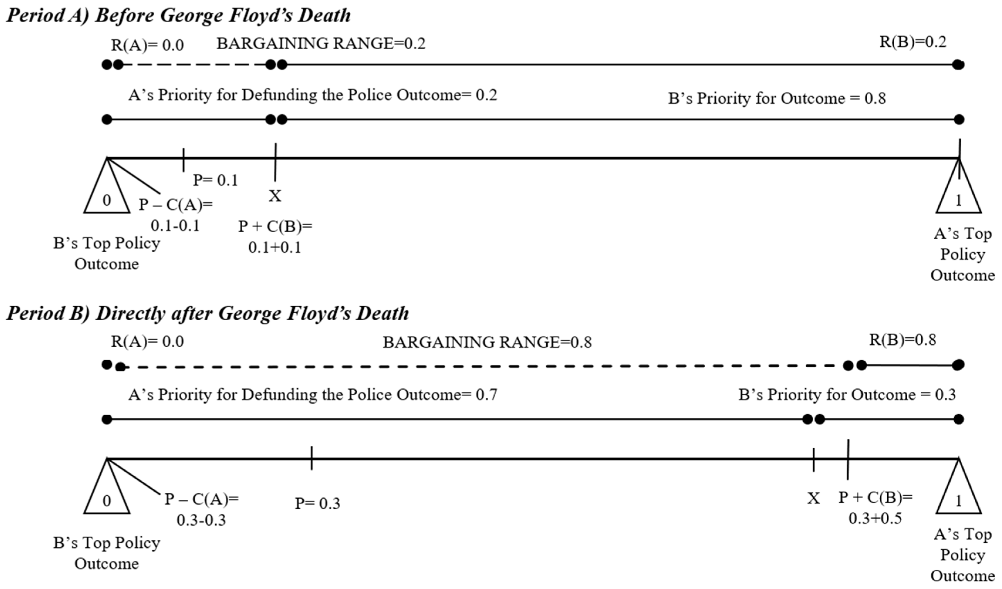 Socsci 13 00604 g008