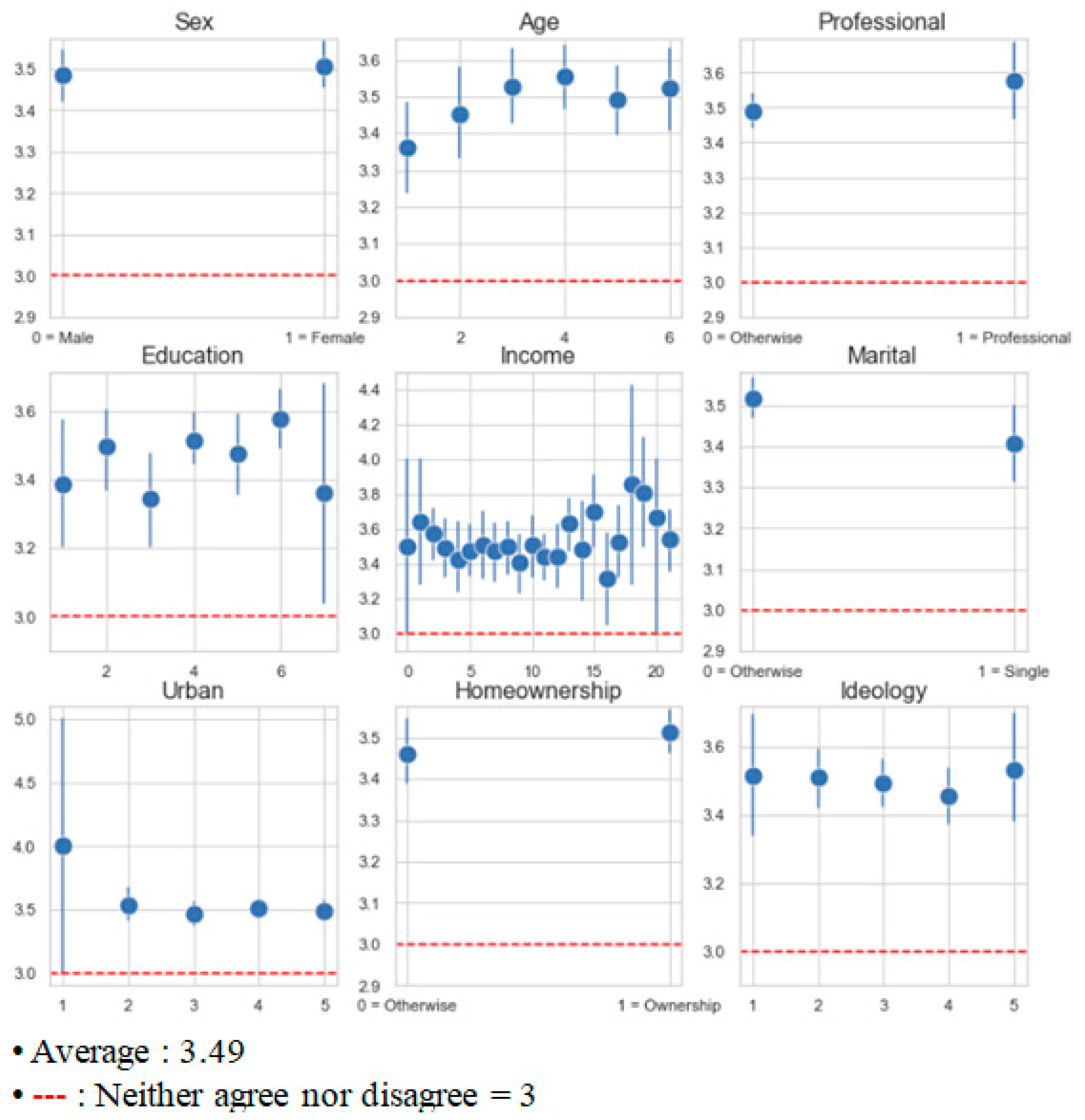 Socsci 13 00607 g001