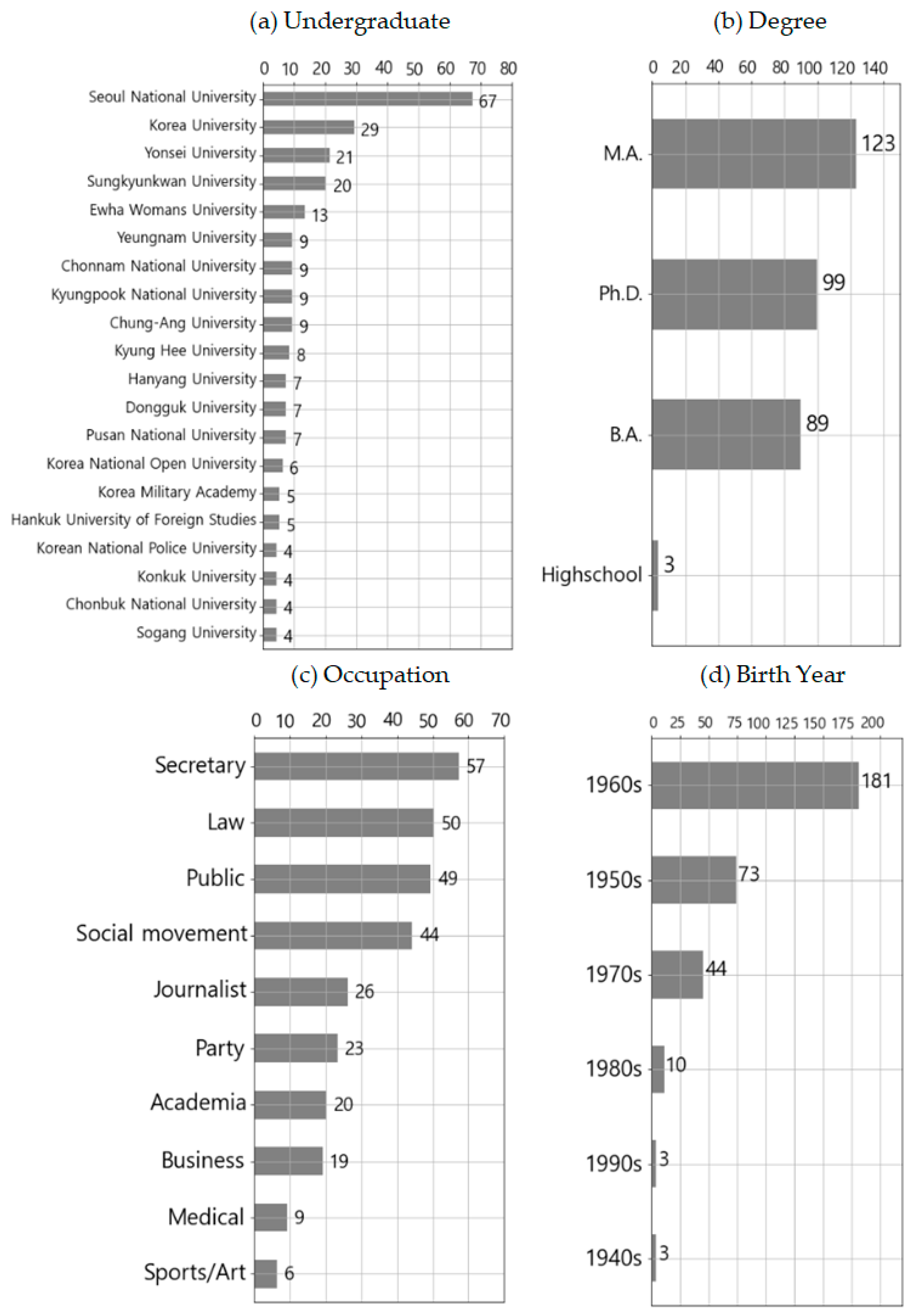Socsci 13 00607 g004