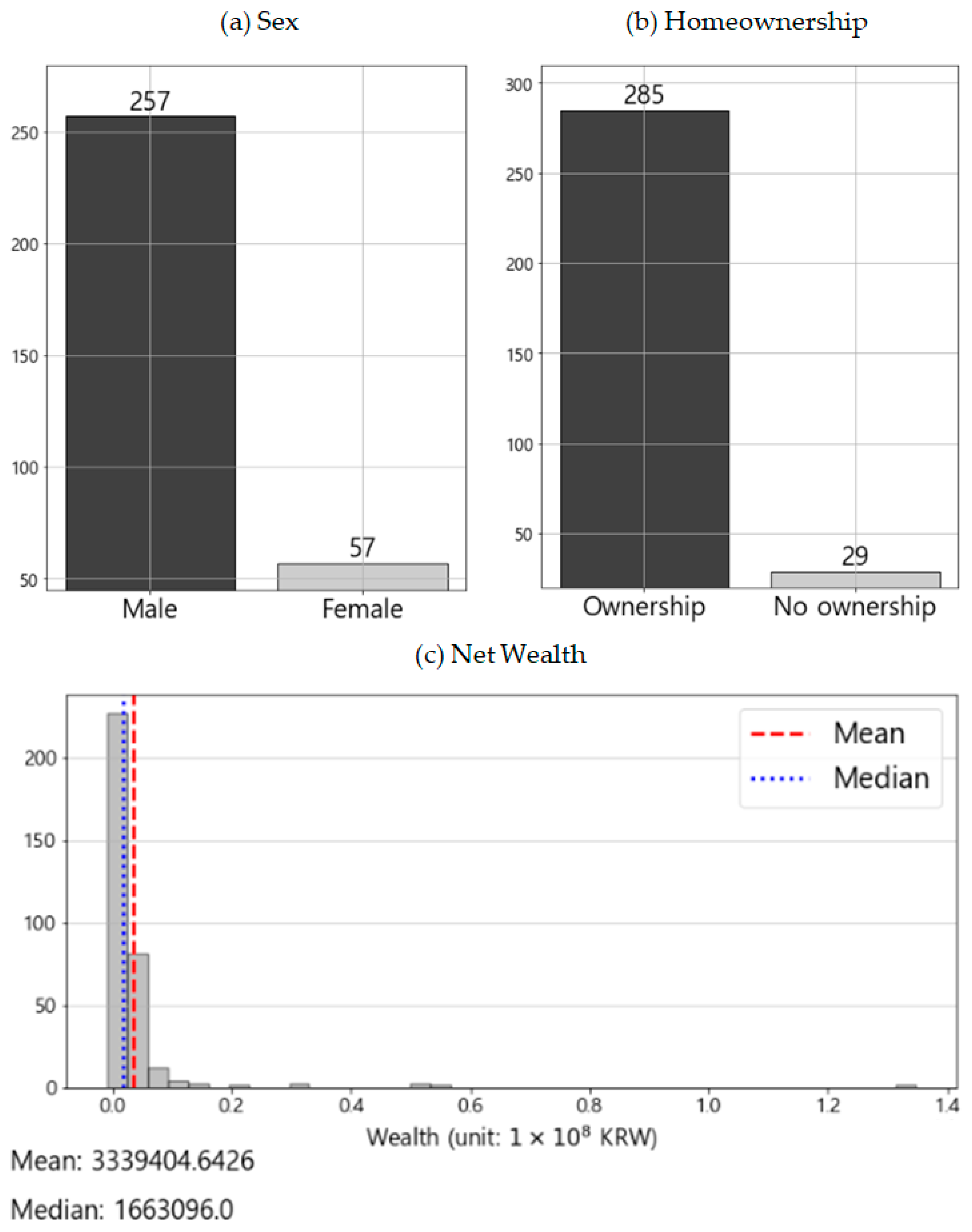 Socsci 13 00607 g005