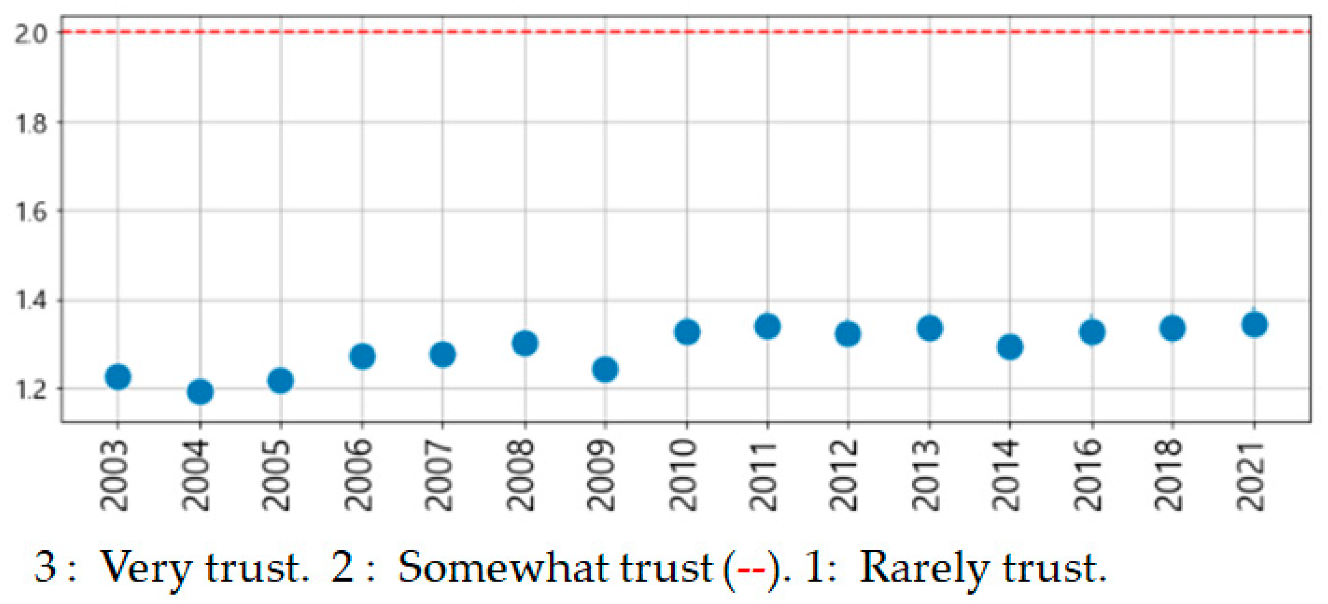 Socsci 13 00607 g0a1