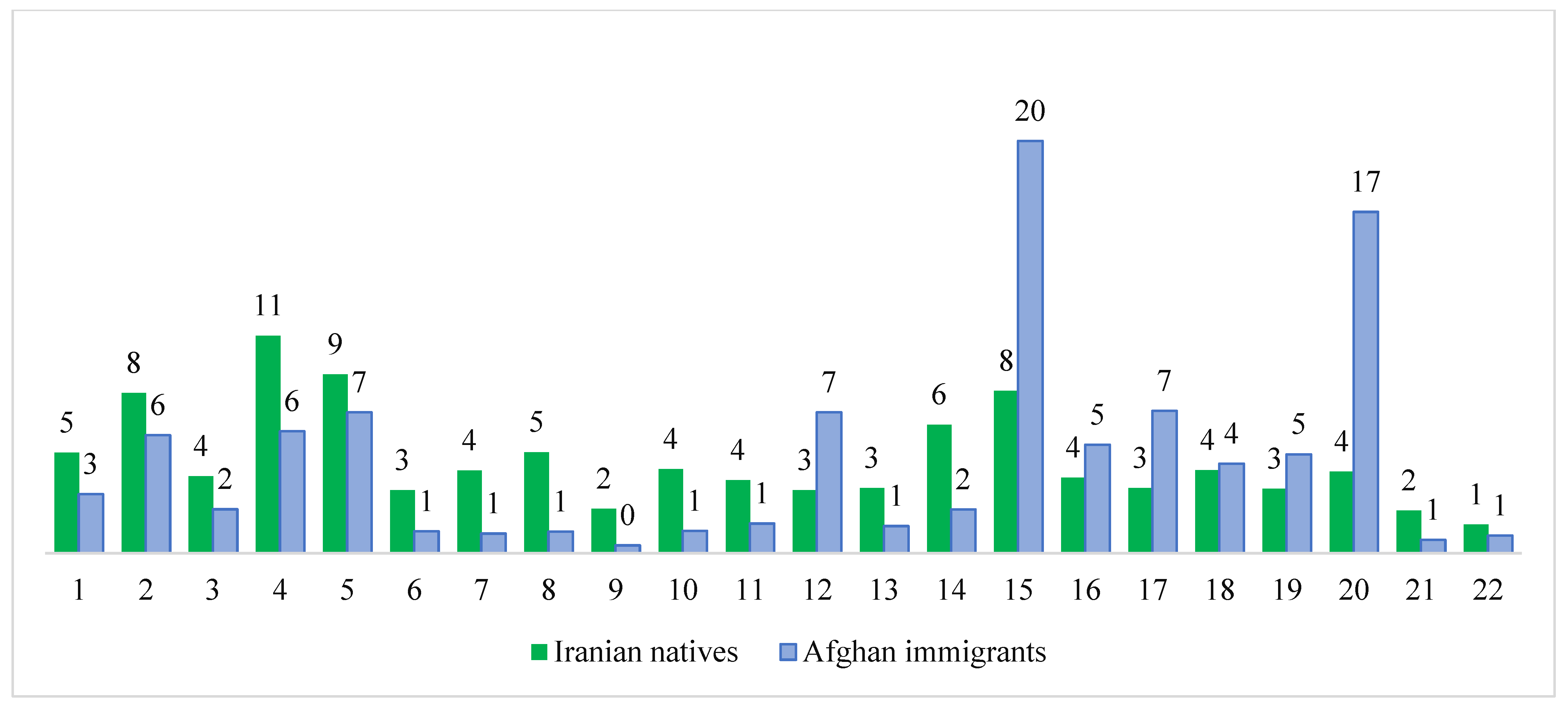 Socsci 13 00611 g002