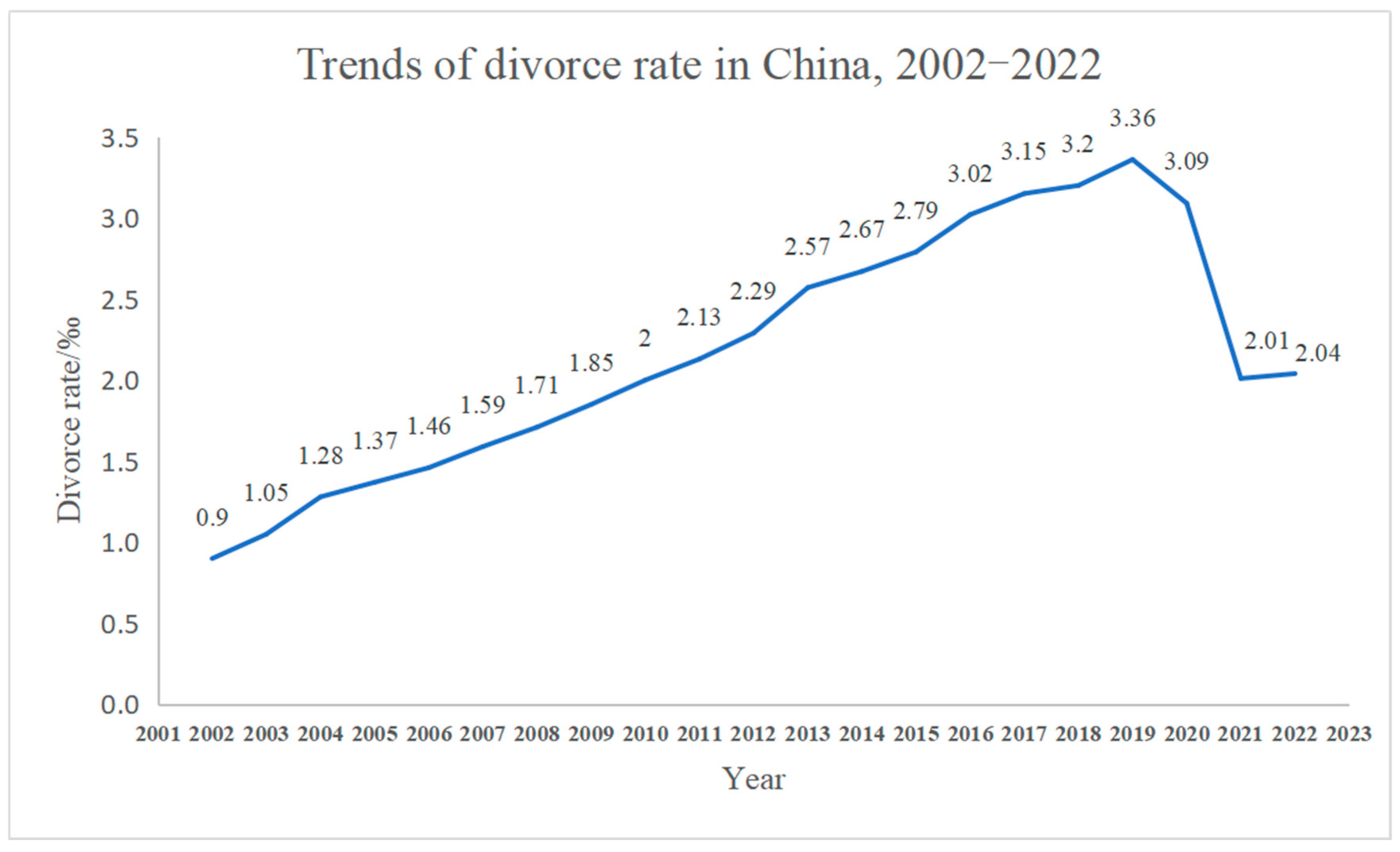 Socsci 13 00612 g001