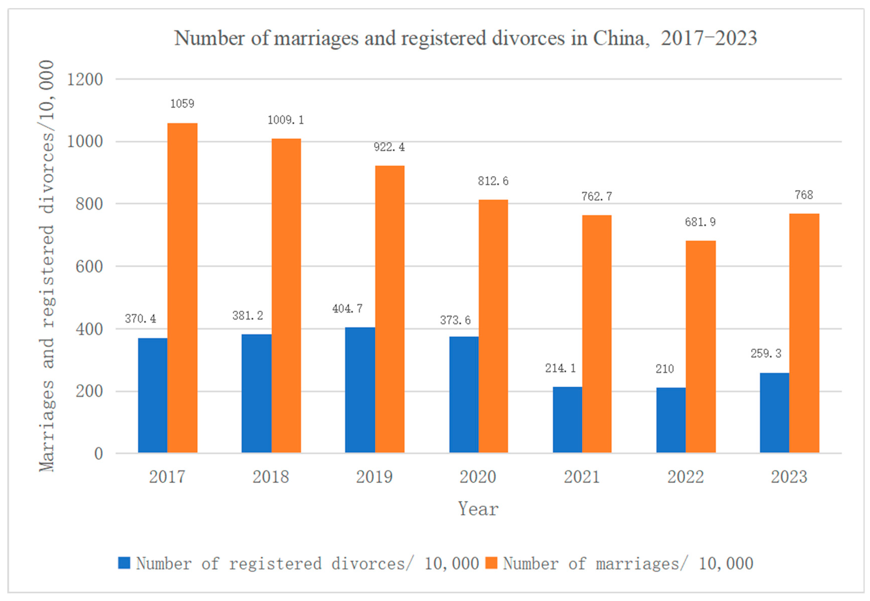Socsci 13 00612 g002