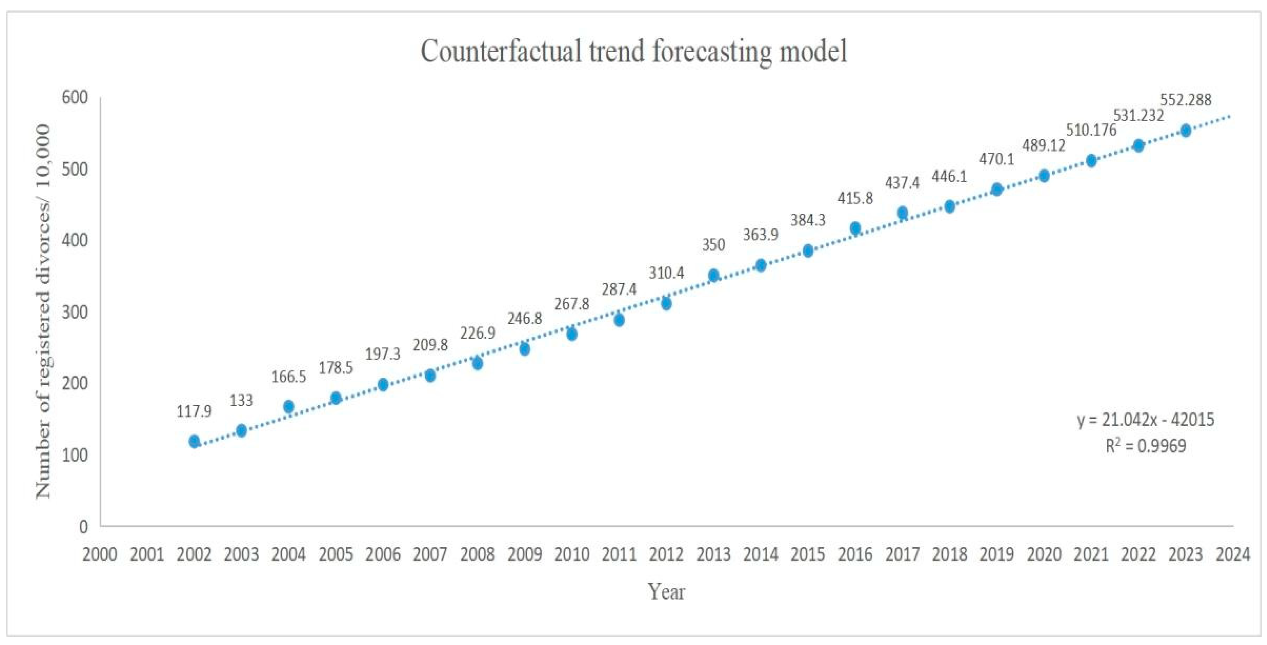 Socsci 13 00612 g003