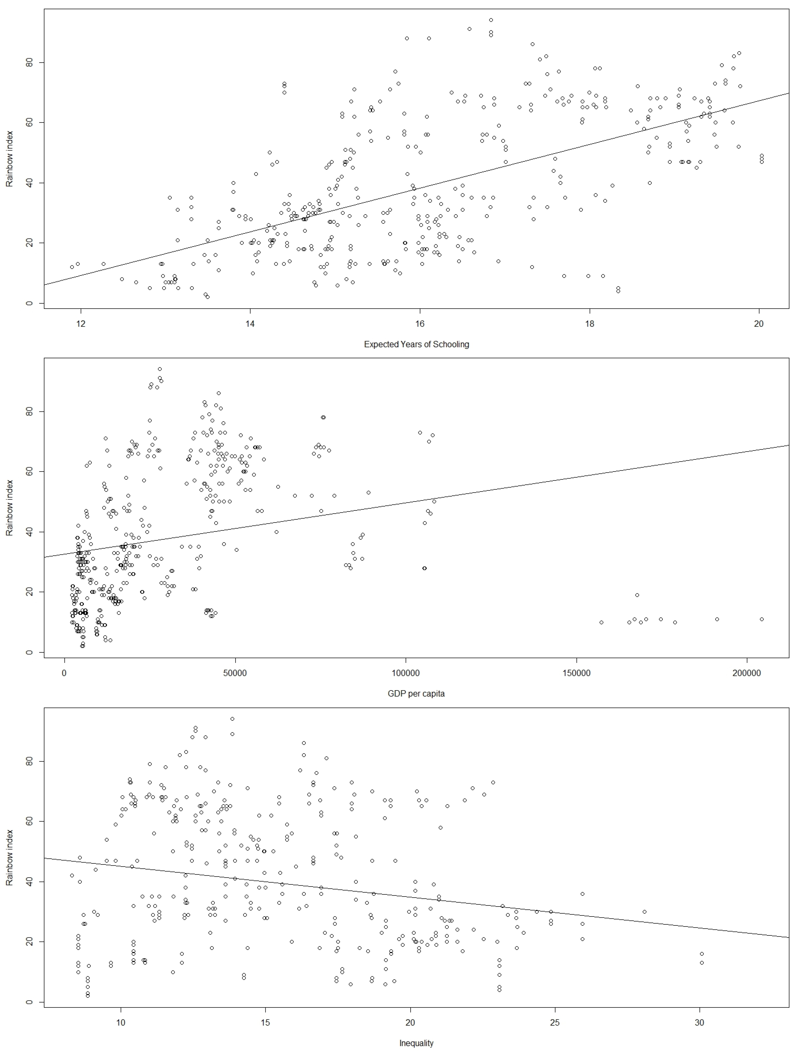Socsci 13 00627 g001