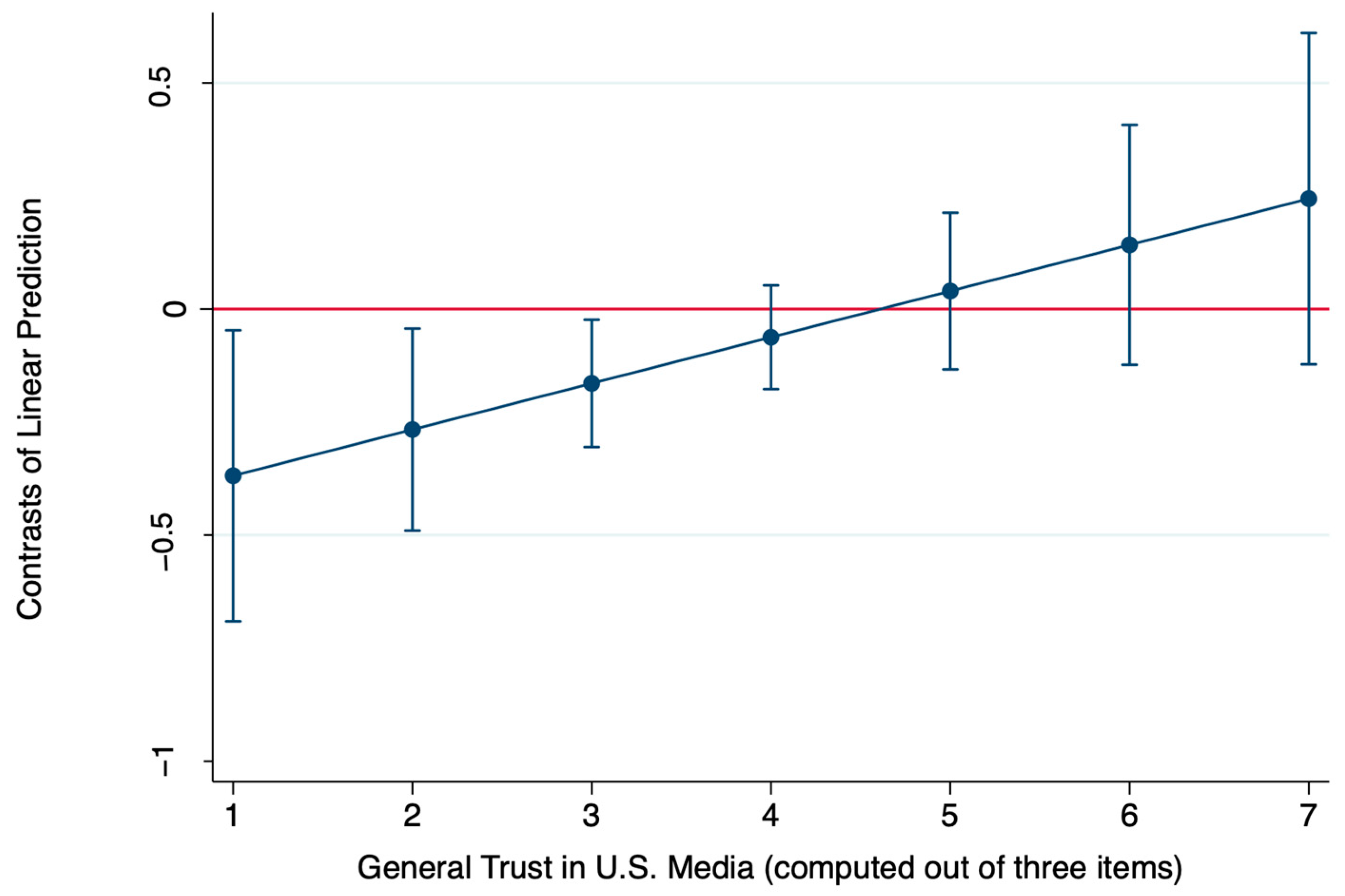 Socsci 13 00629 g002