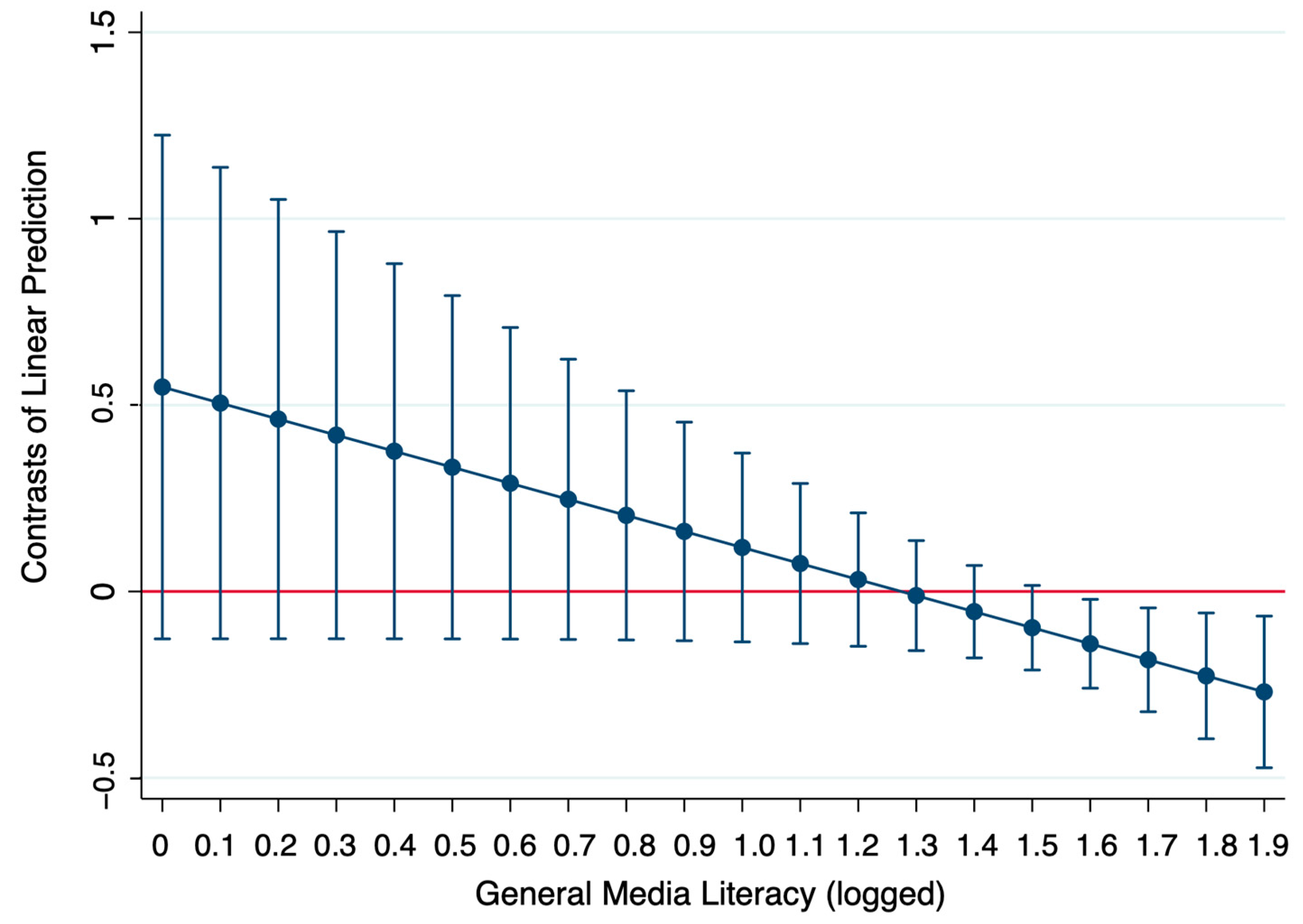 Socsci 13 00629 g003