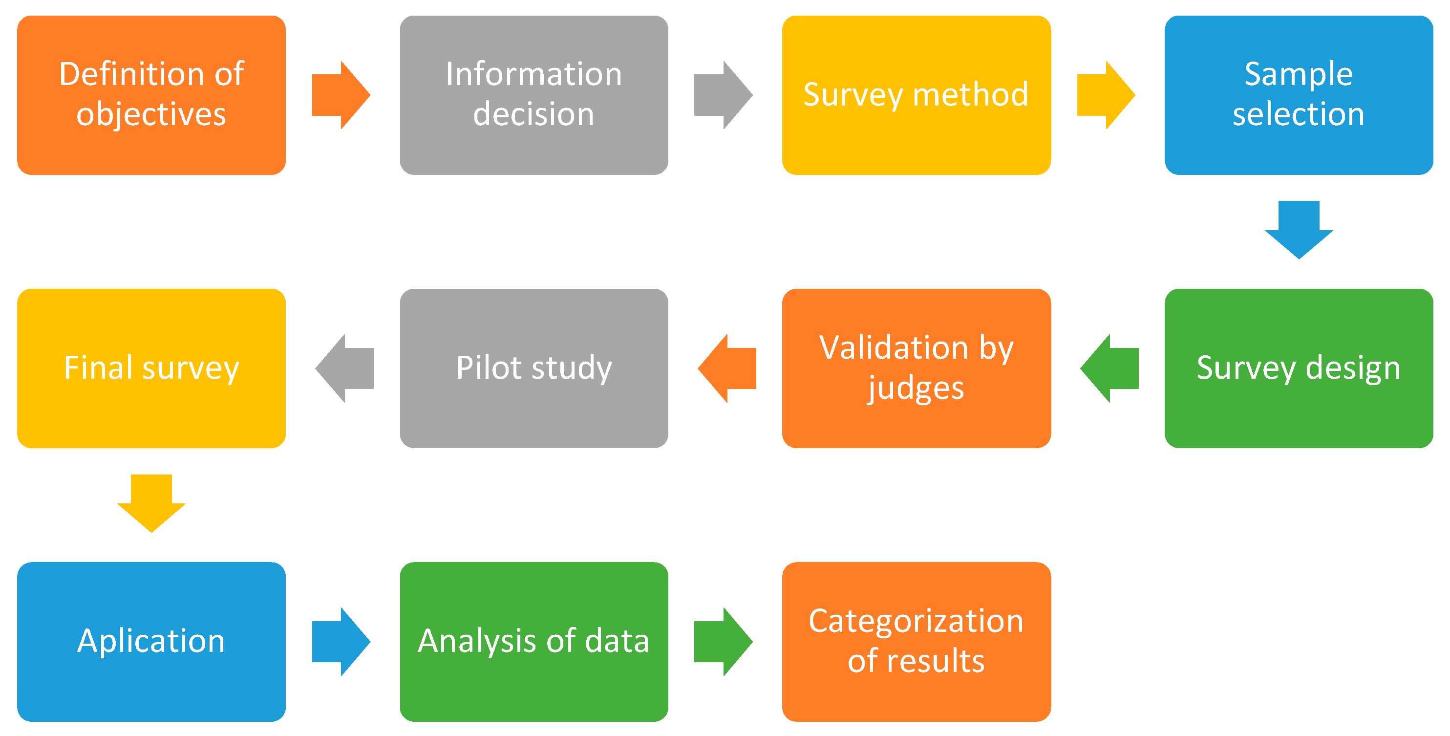 Socsci 13 00635 g001