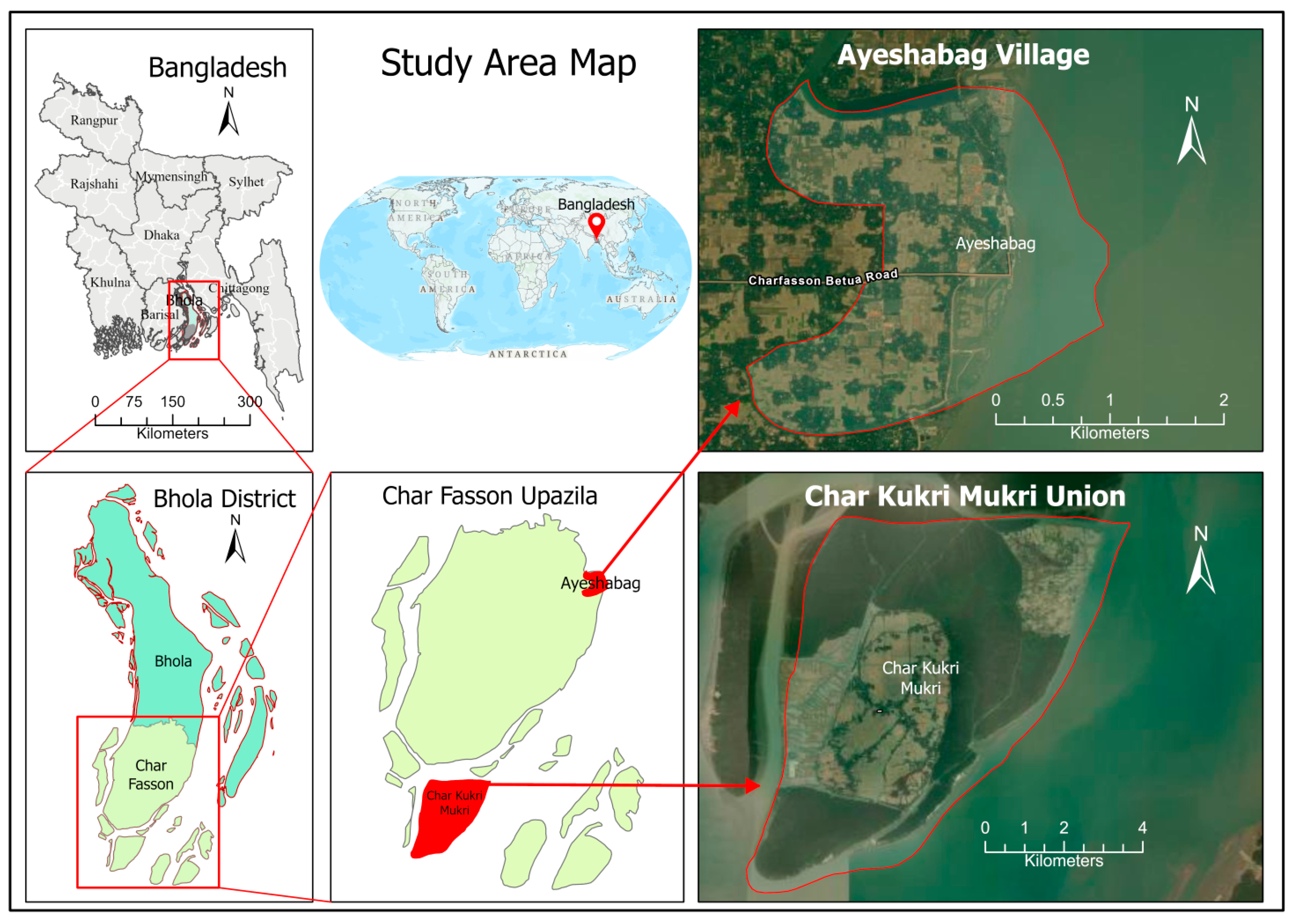 Socsci 13 00638 g002