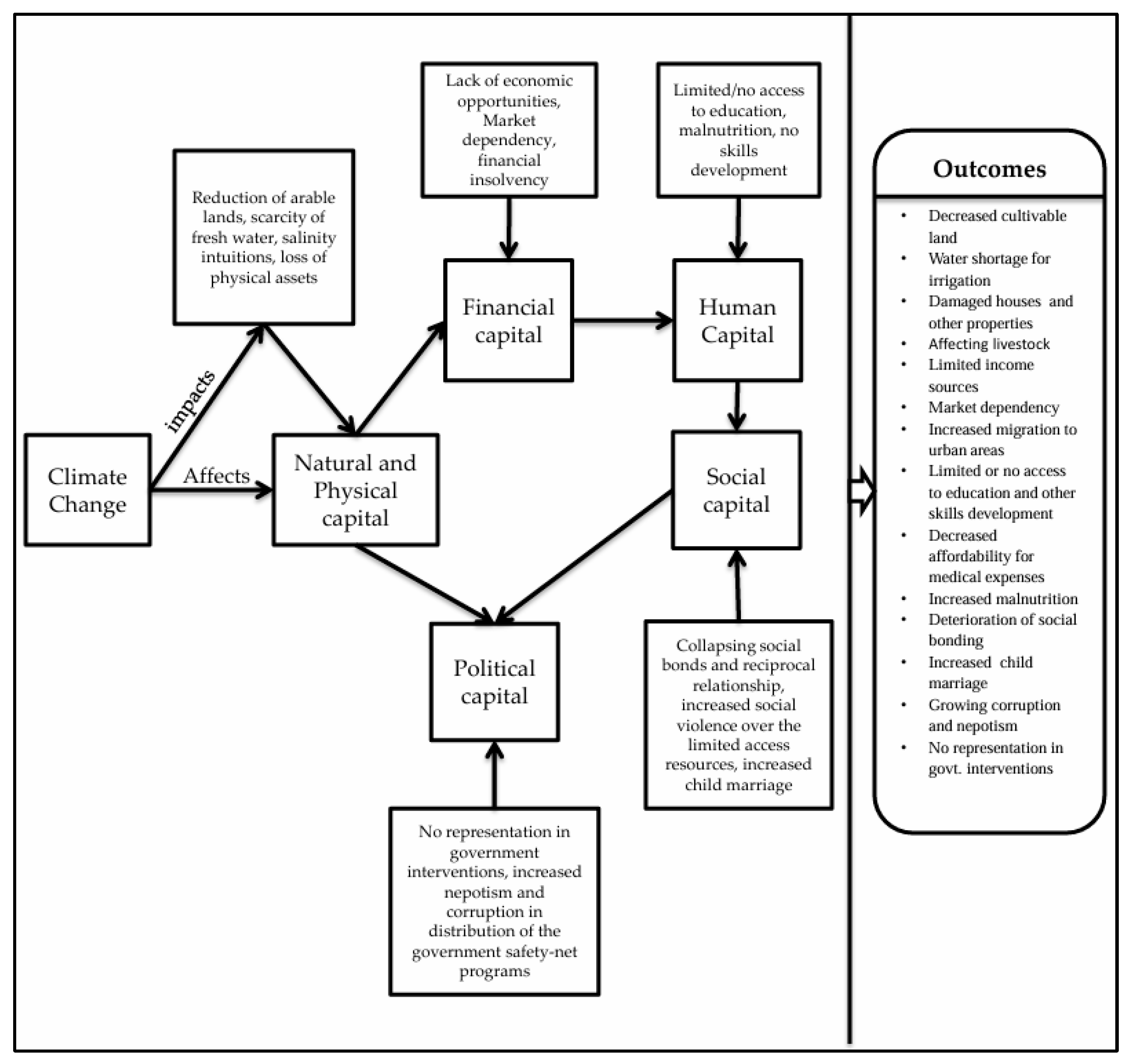 Socsci 13 00638 g003