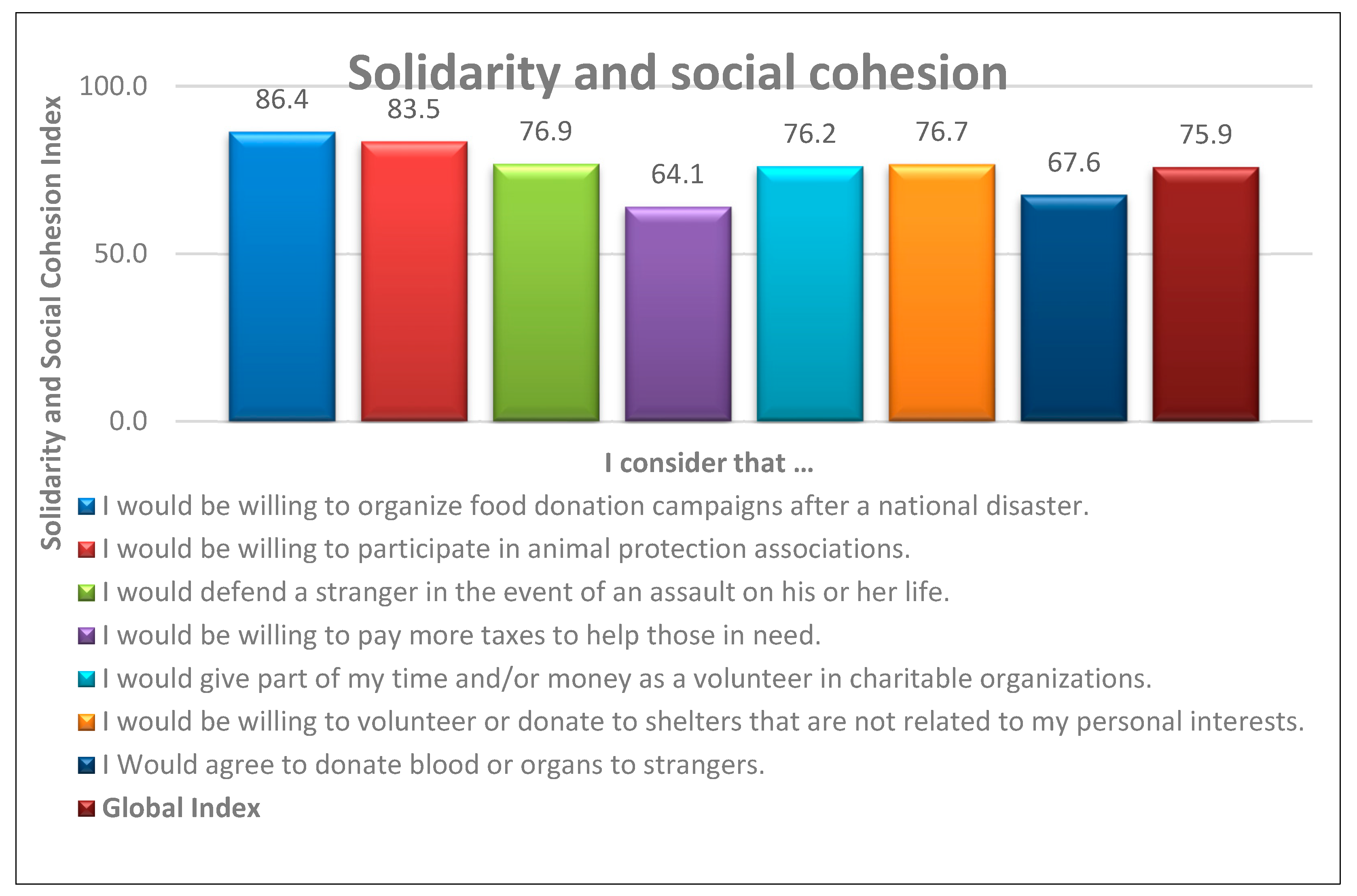 Socsci 13 00641 g004
