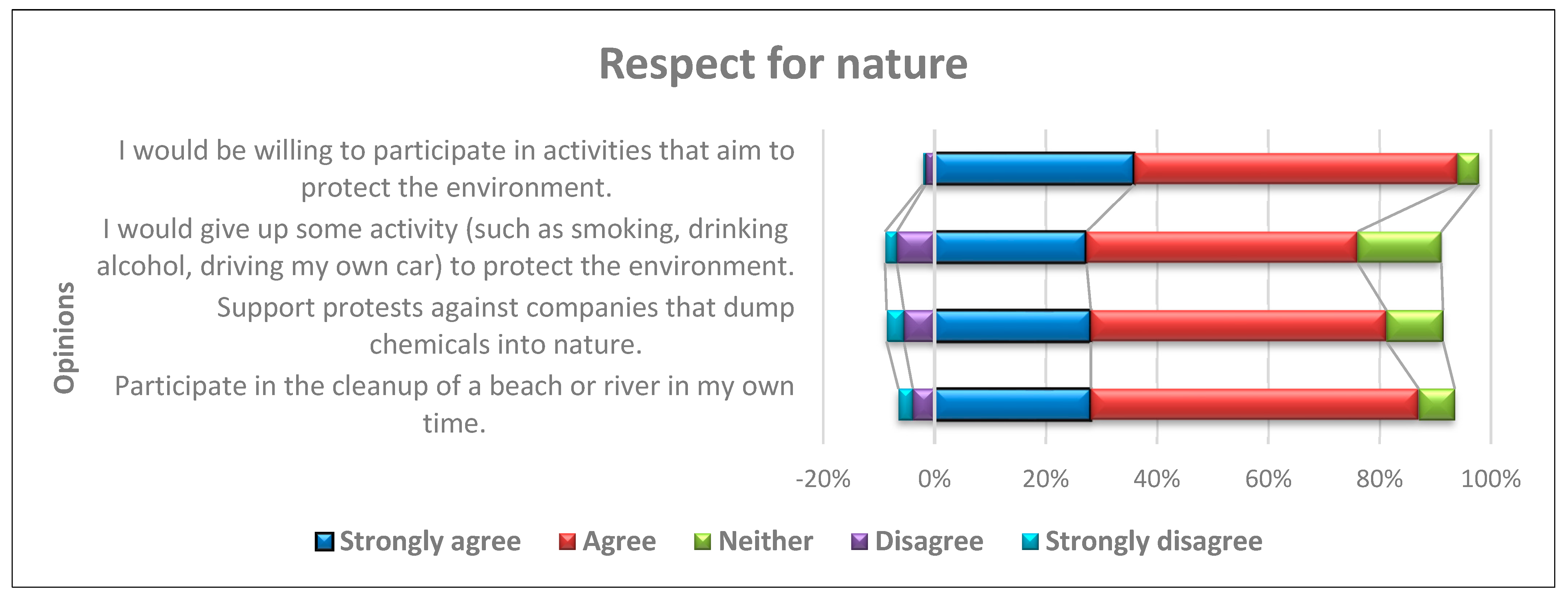 Socsci 13 00641 g005